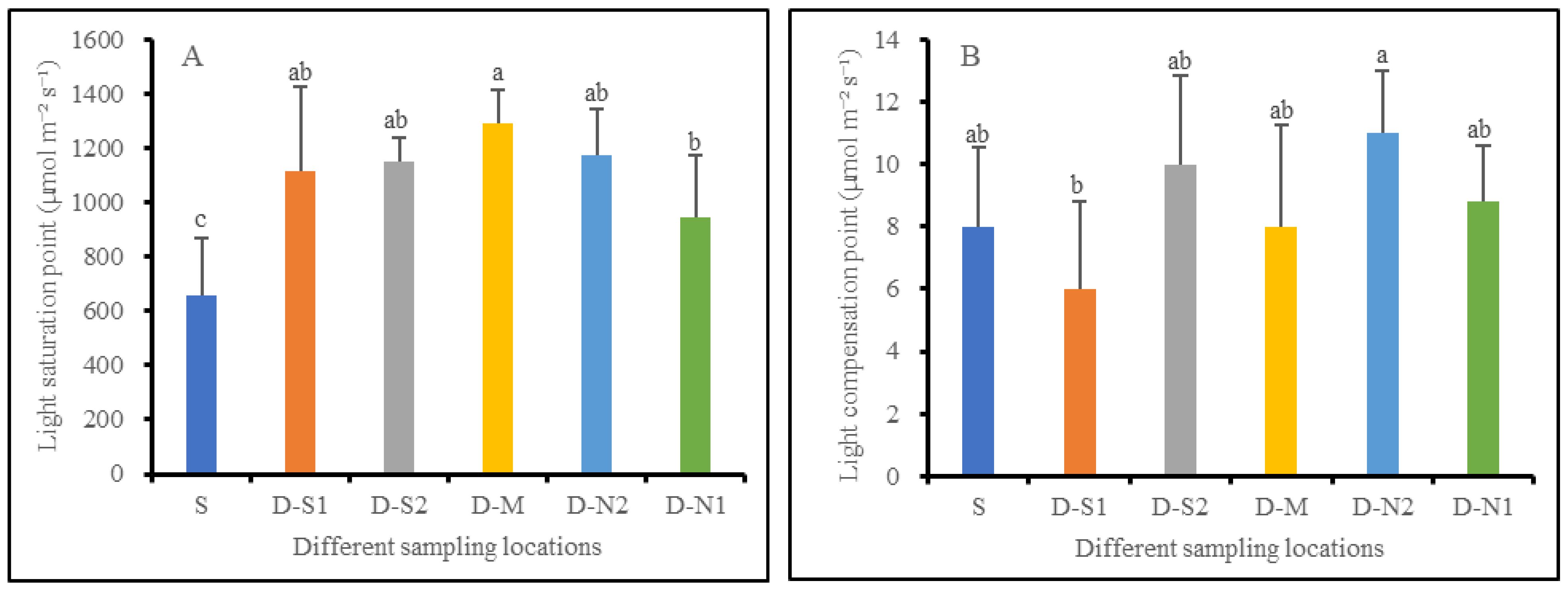 Agronomy 13 02754 g010