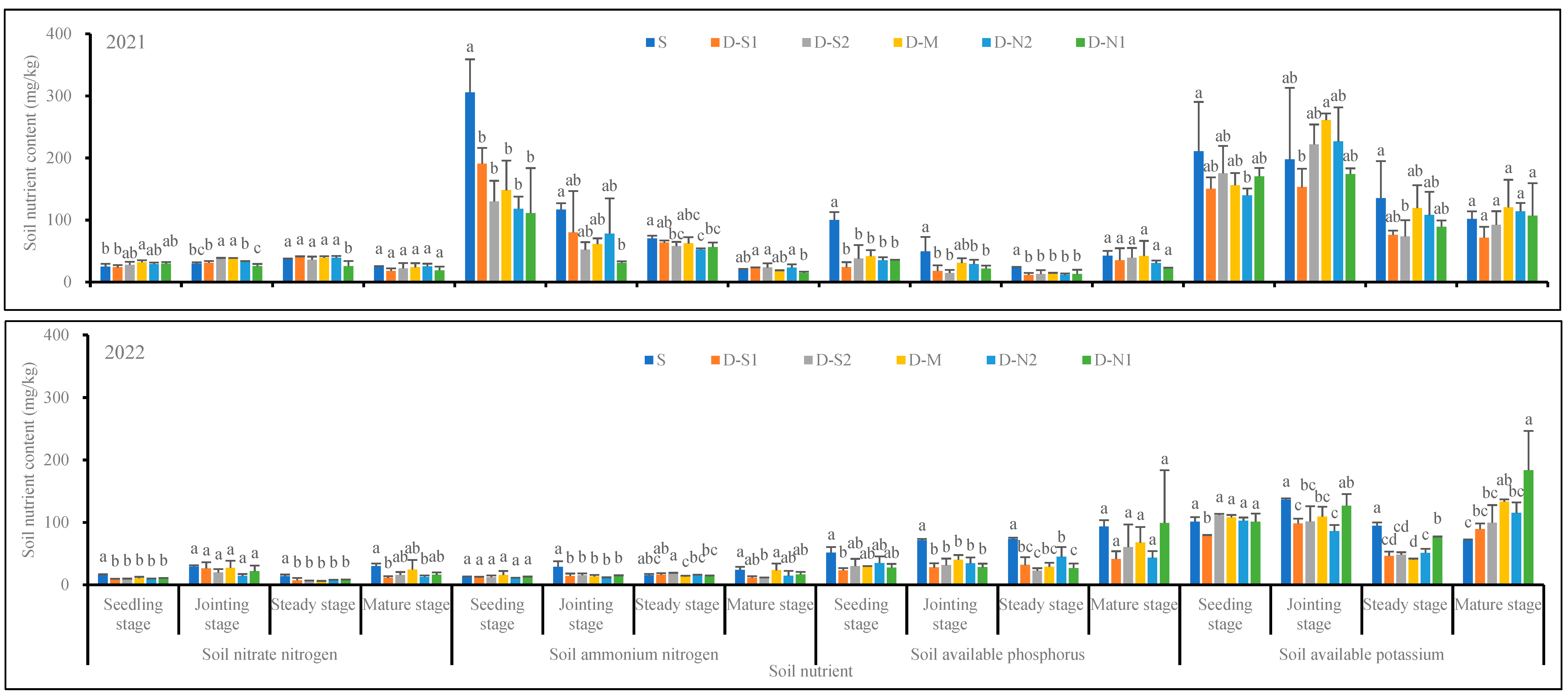 Agronomy 13 02754 g011