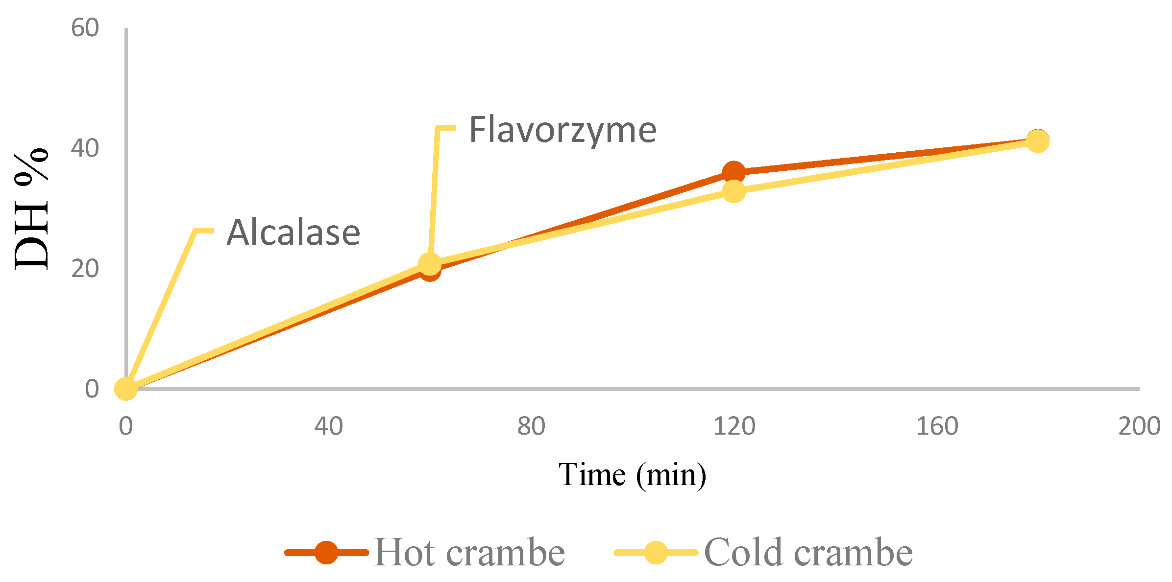 Agronomy 13 02755 g001