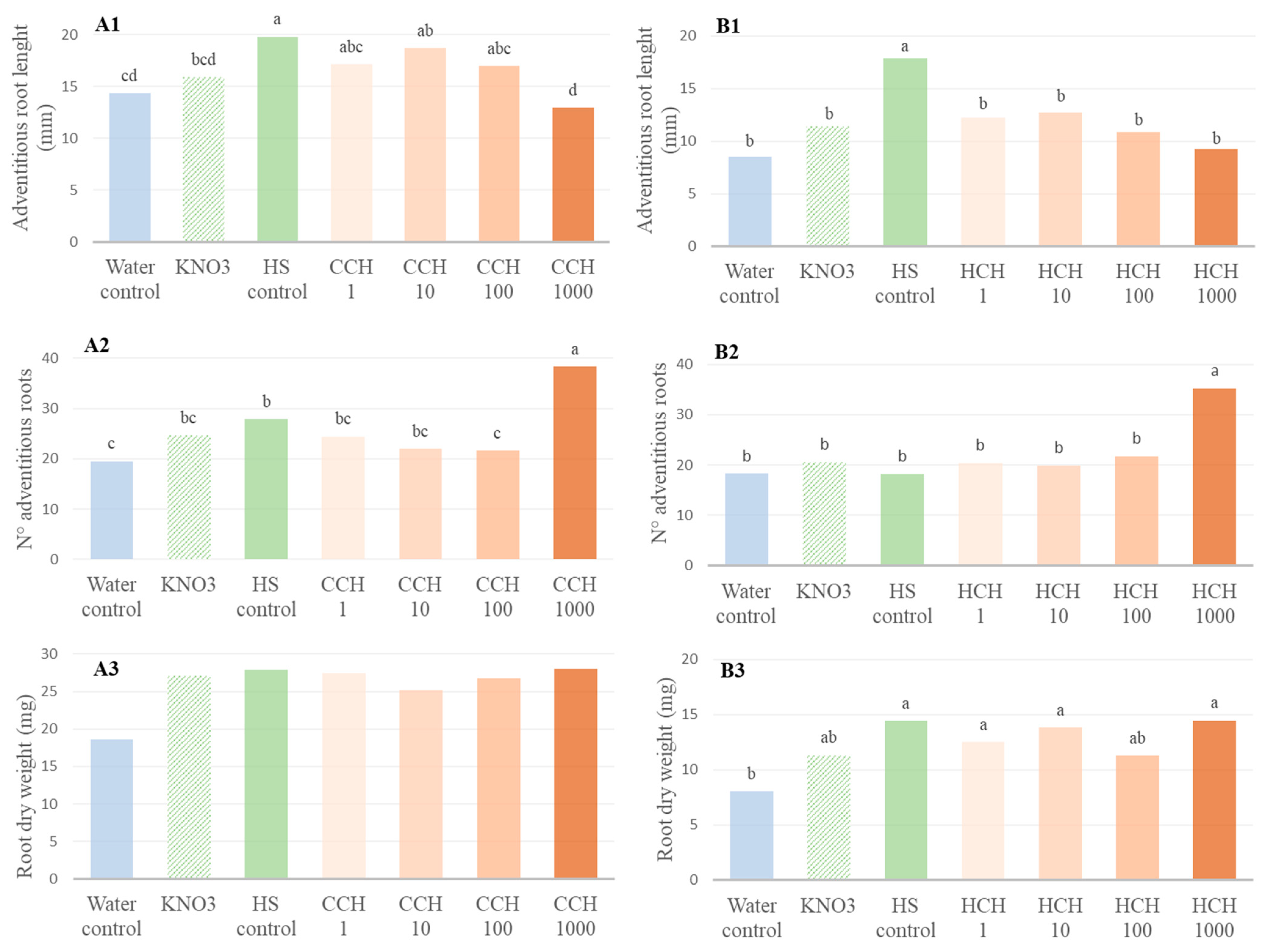 Agronomy 13 02755 g002