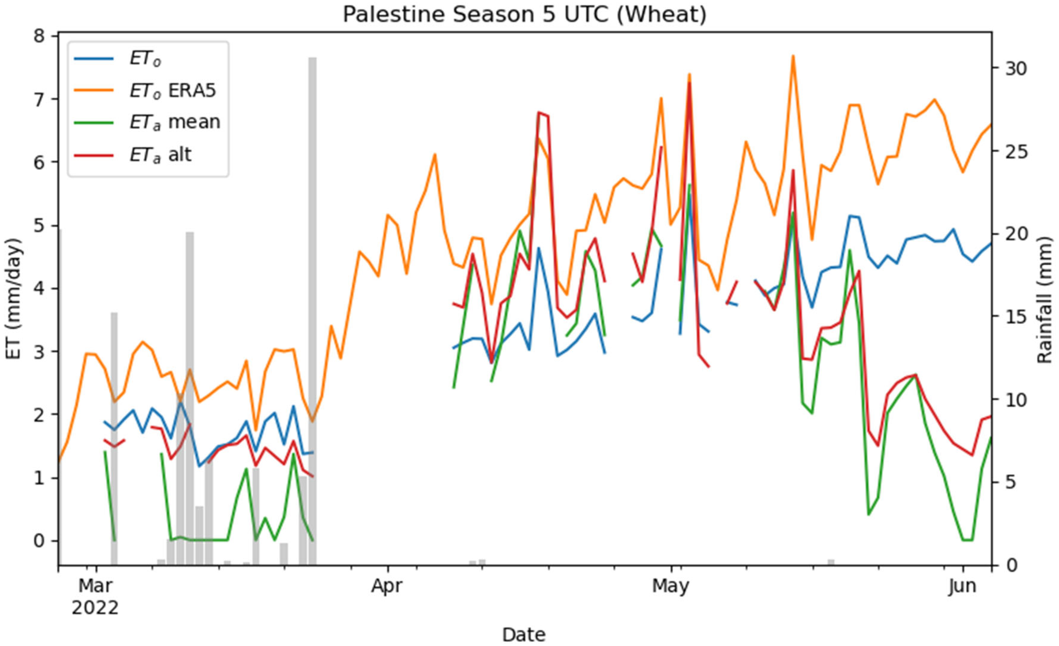 Agronomy 13 02756 g006