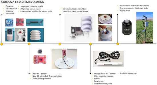 Agronomy 13 02756 g0a1