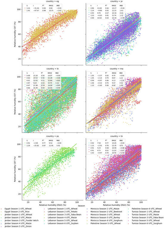 Agronomy 13 02756 g0a3