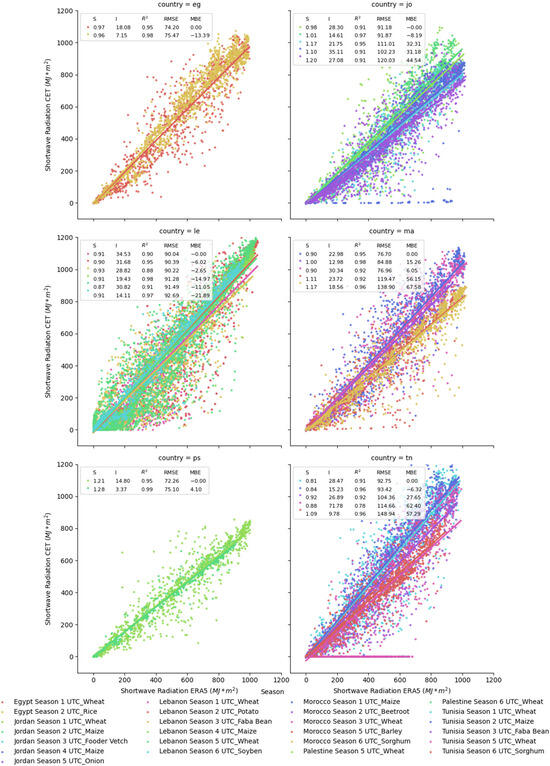 Agronomy 13 02756 g0a4