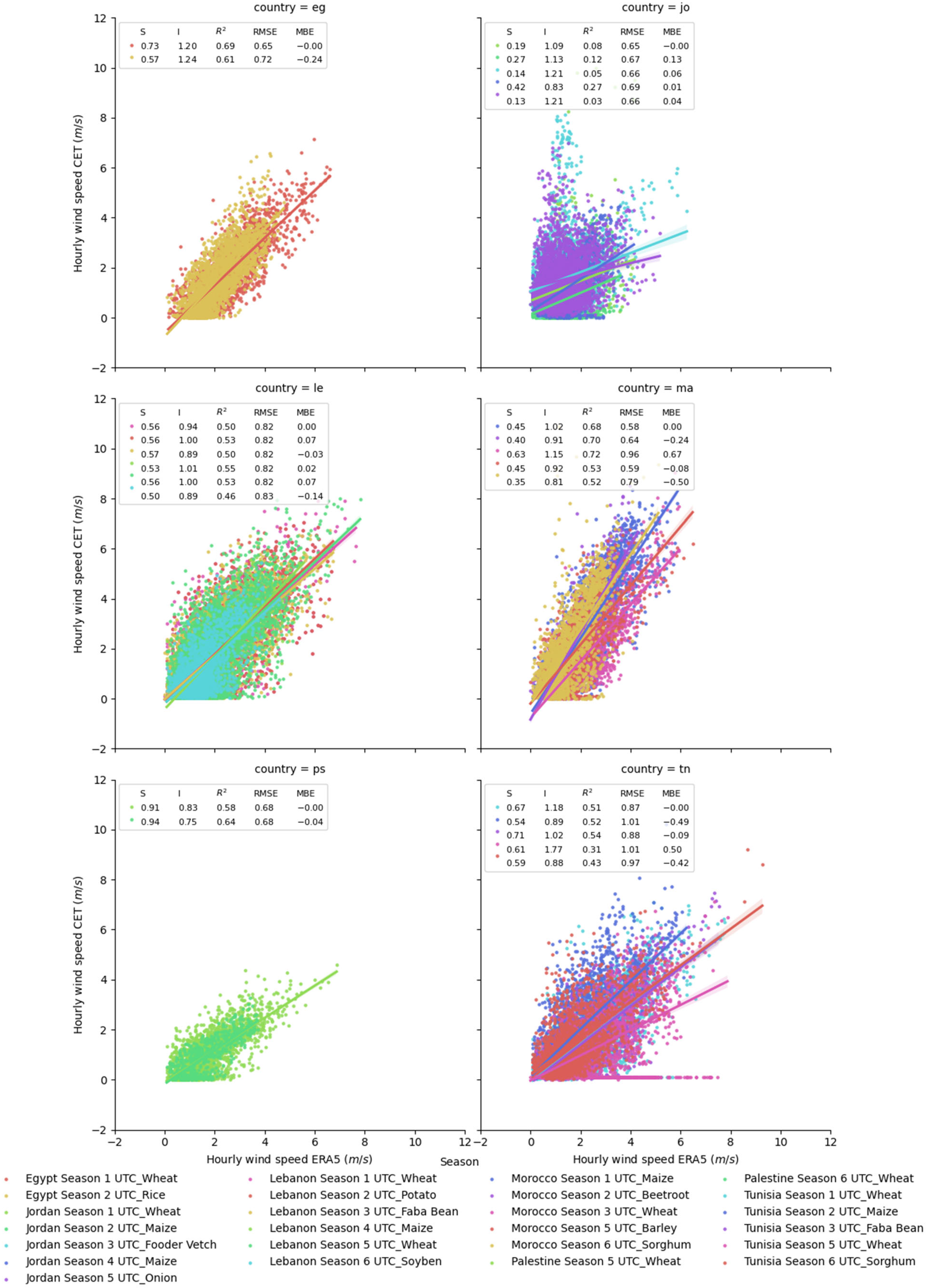 Agronomy 13 02756 g0a5
