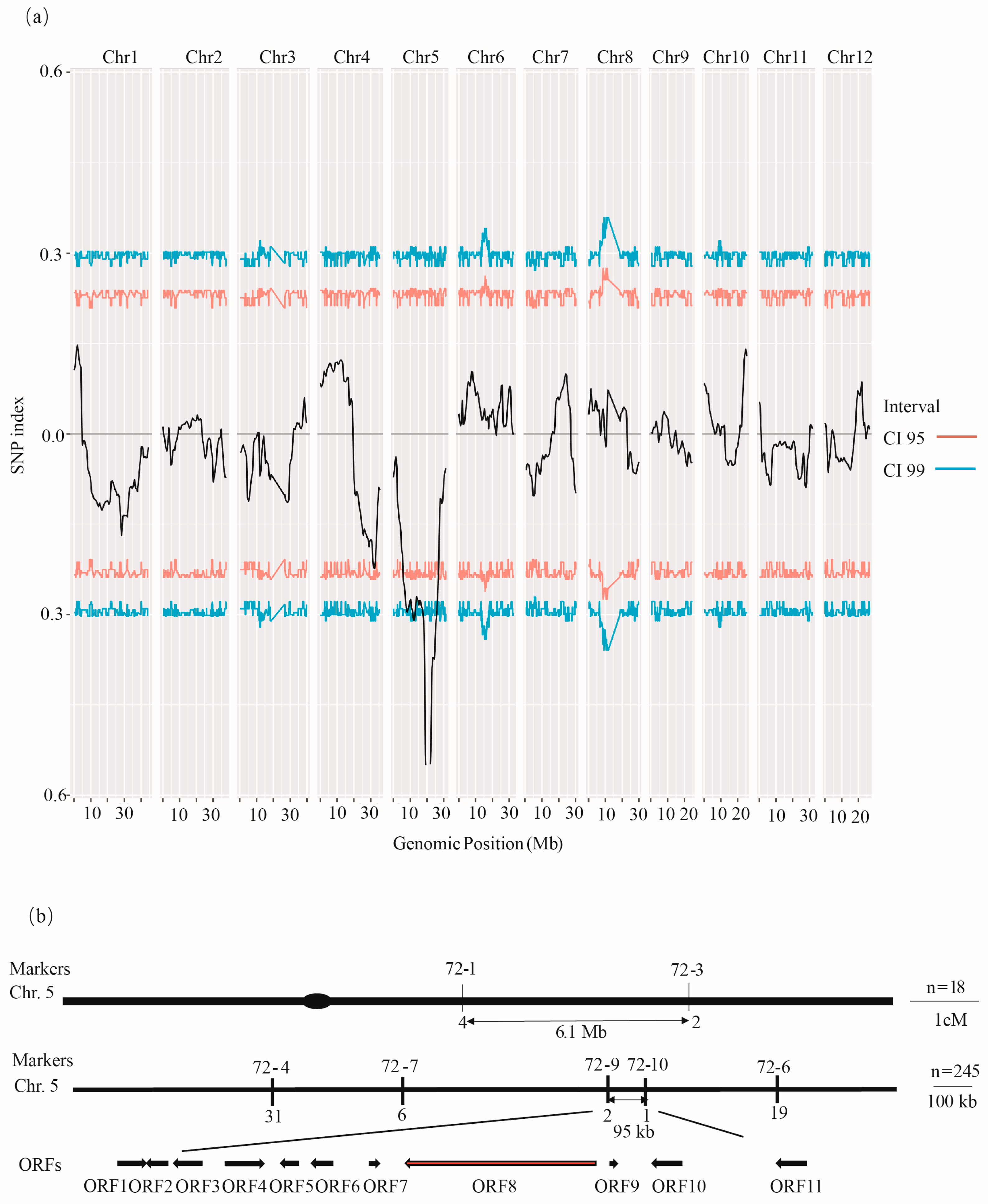 Agronomy 13 02759 g004