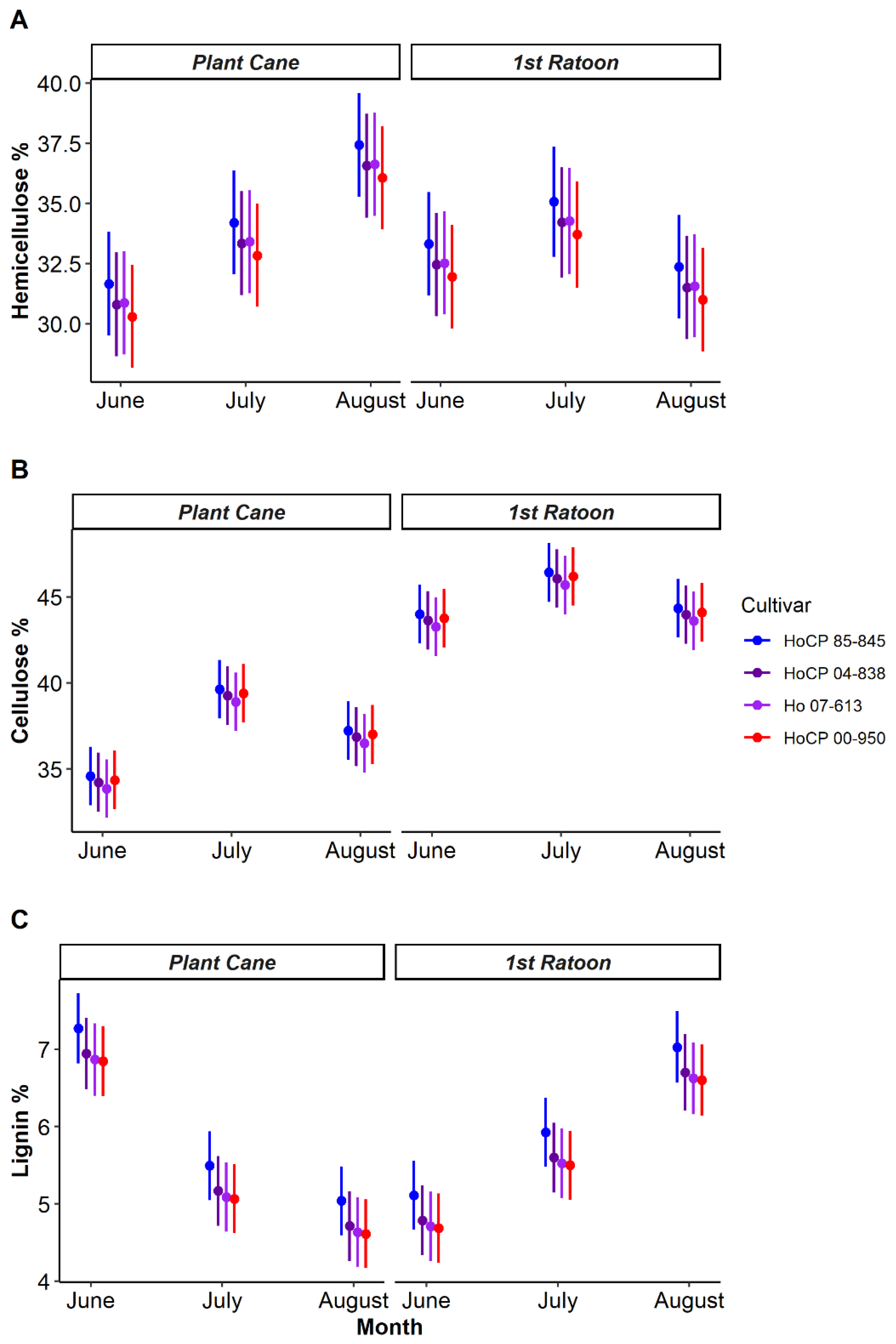 Agronomy 13 02764 g001