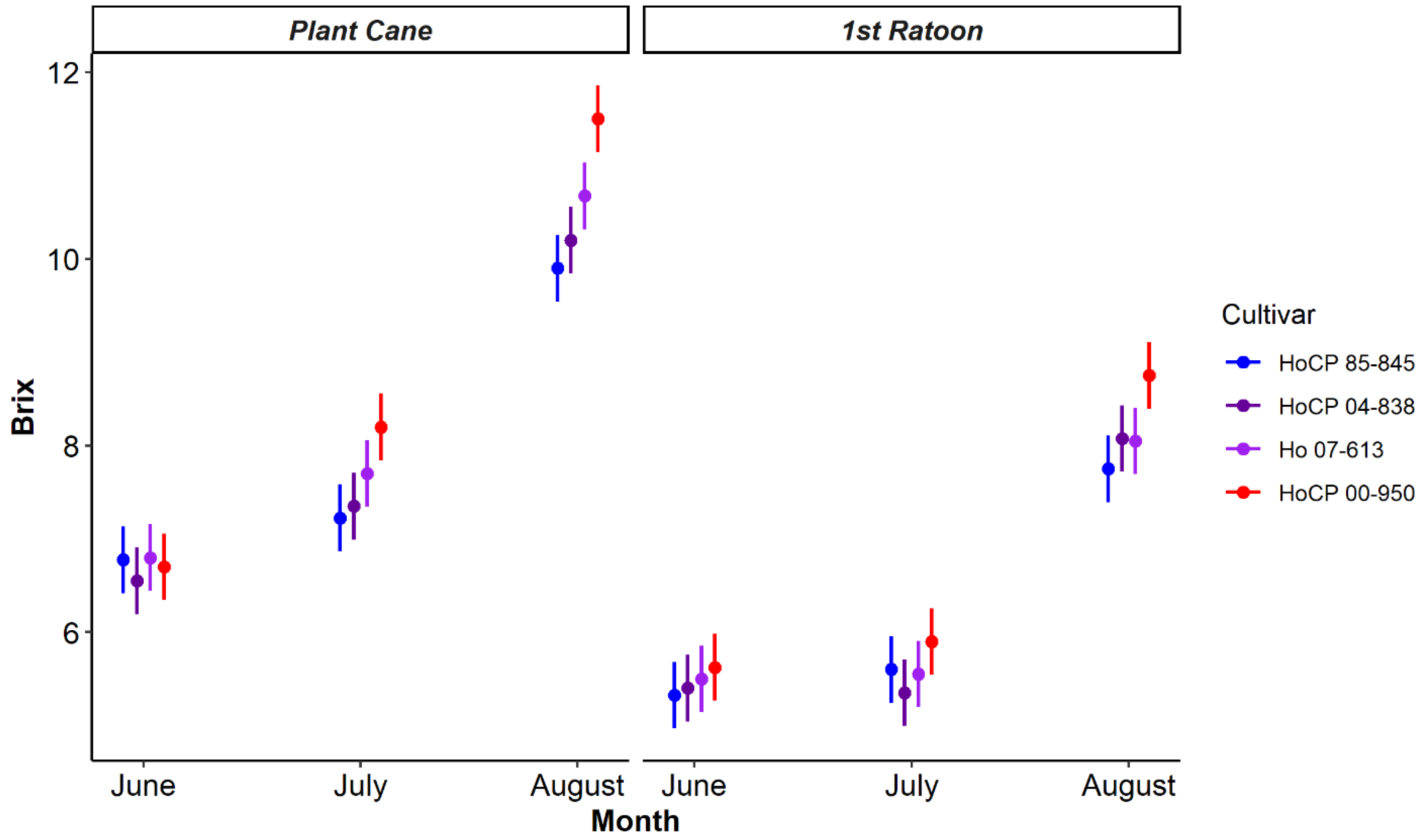 Agronomy 13 02764 g002