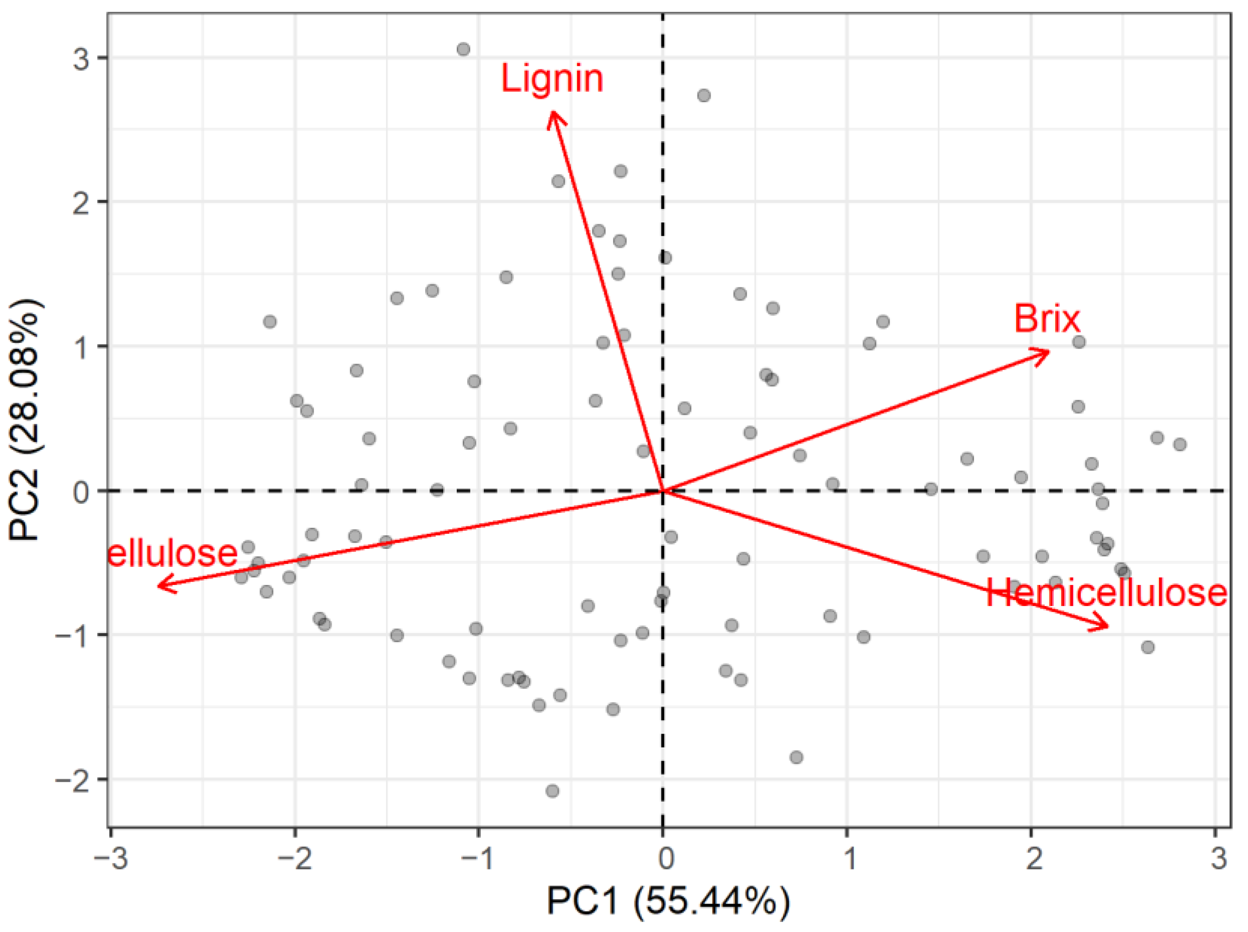 Agronomy 13 02764 g003