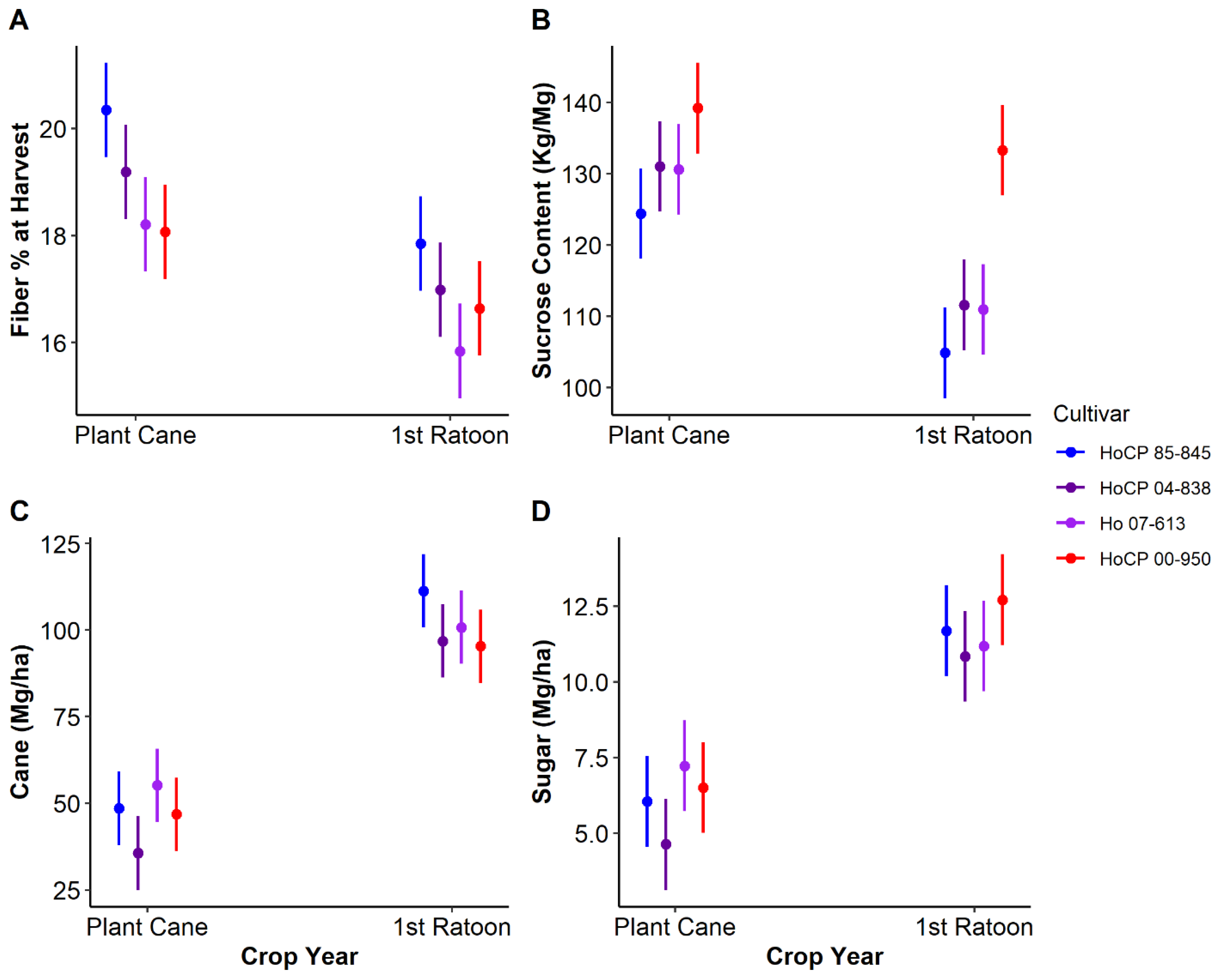 Agronomy 13 02764 g006