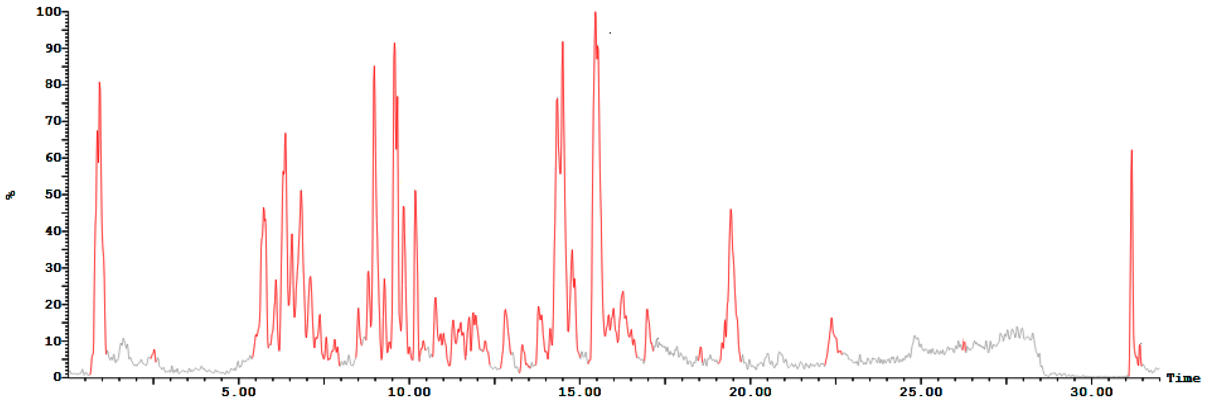 Agronomy 13 02765 g001