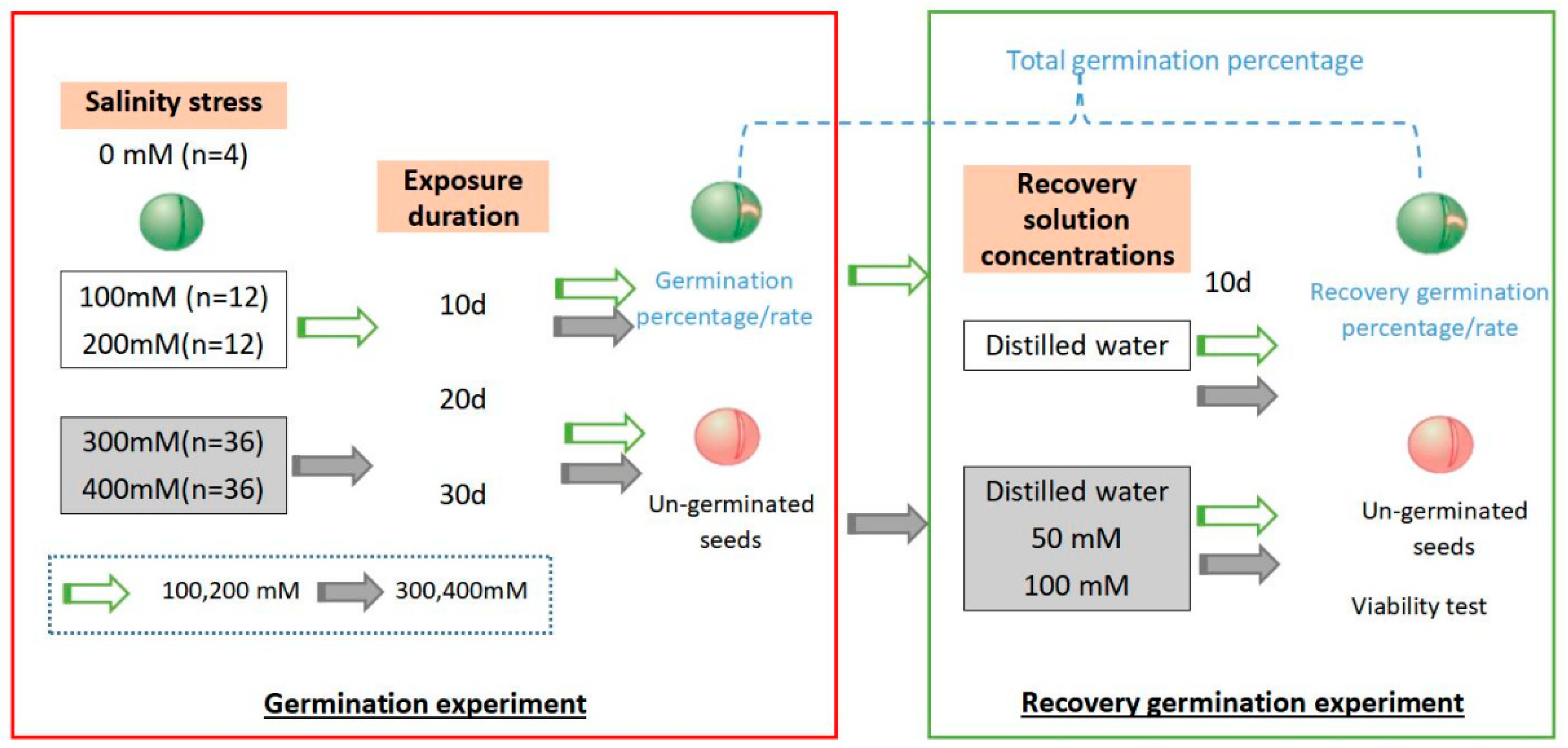 Agronomy 13 02769 g001