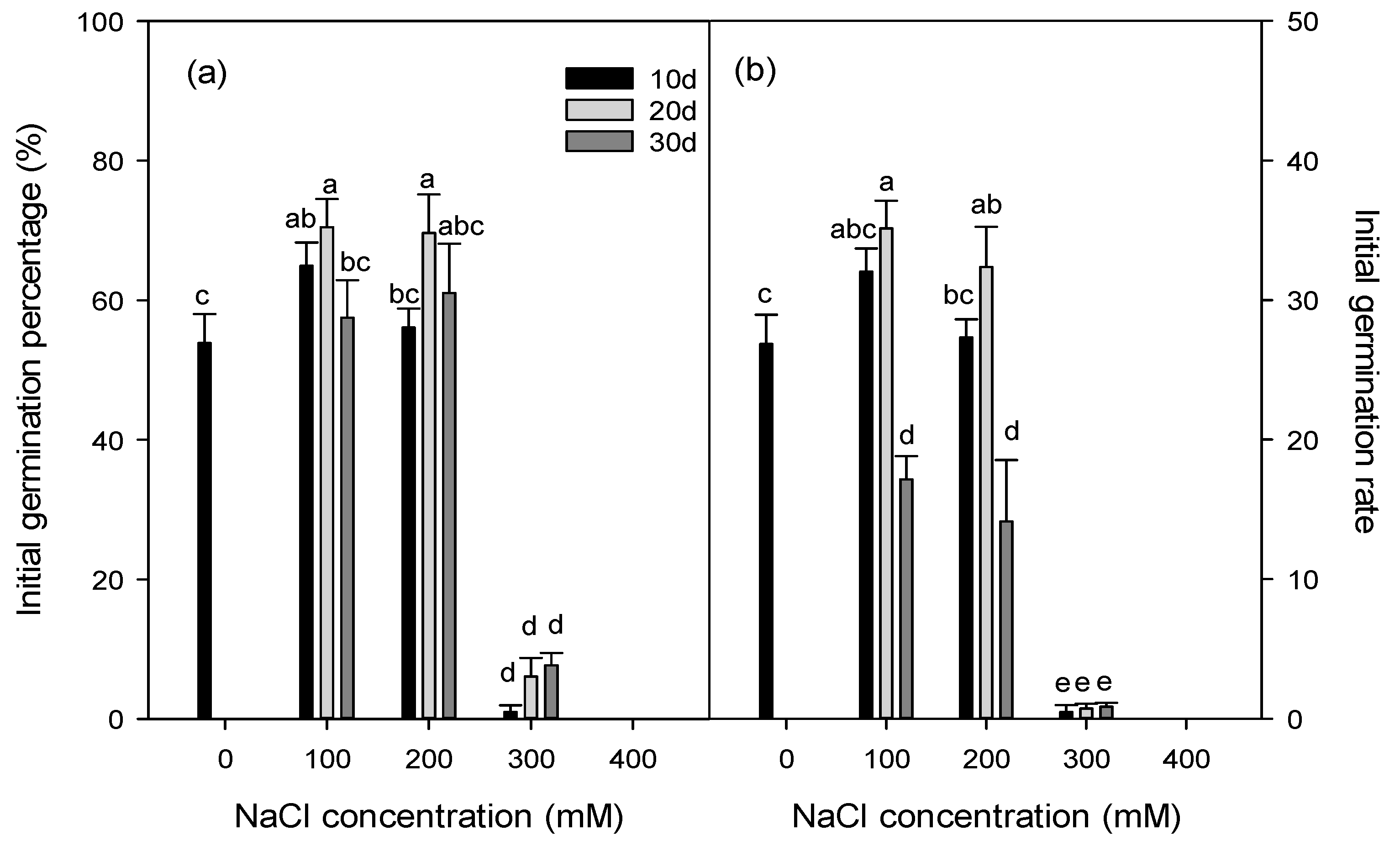 Agronomy 13 02769 g002
