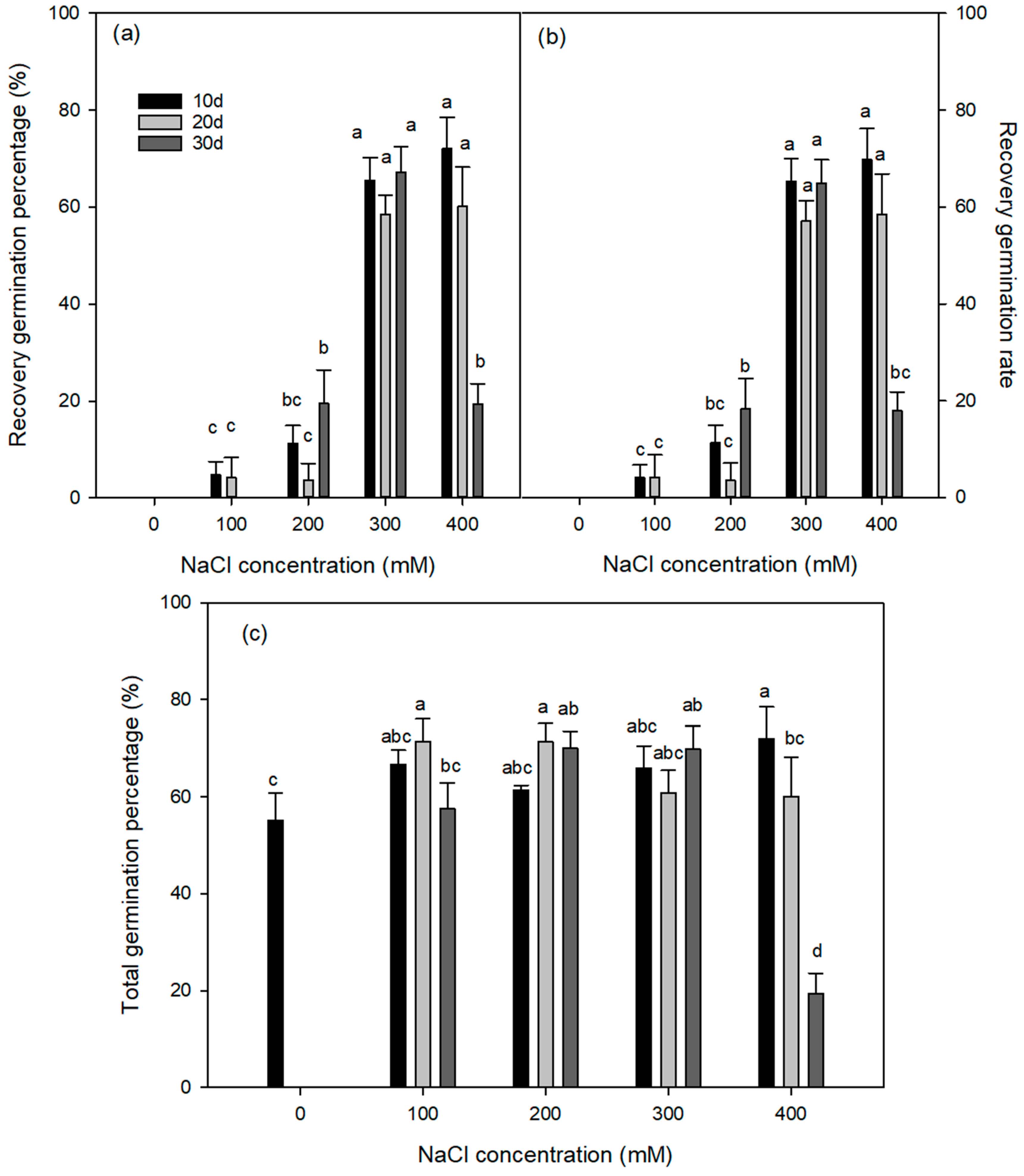 Agronomy 13 02769 g003