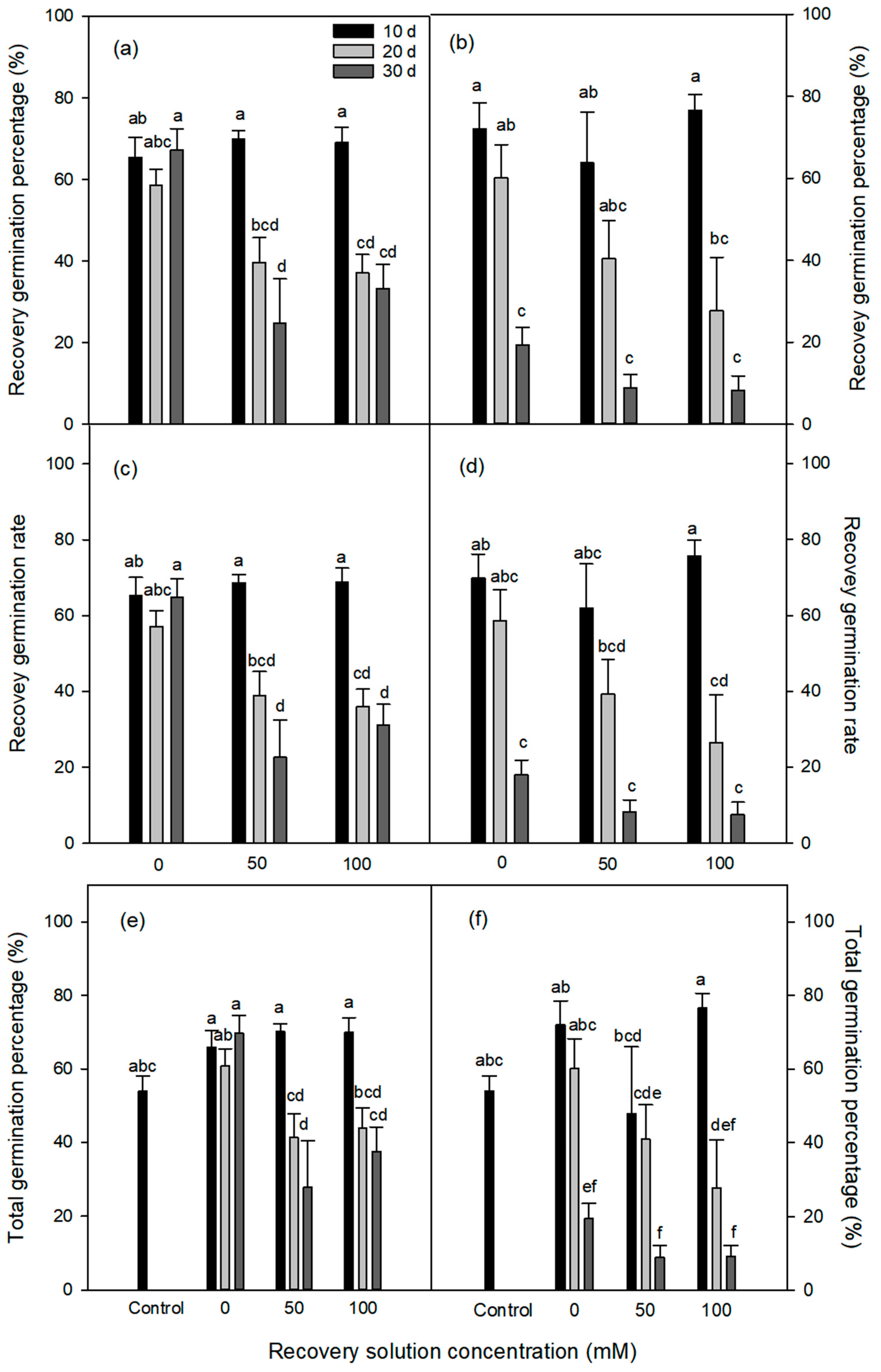 Agronomy 13 02769 g004