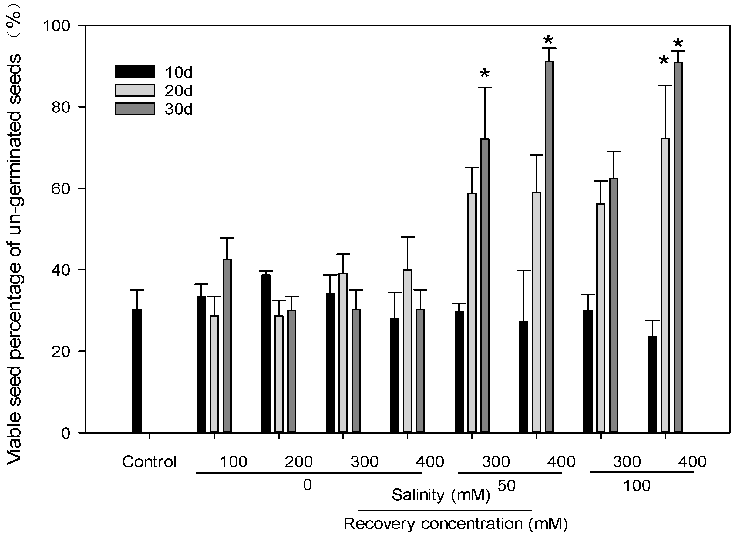 Agronomy 13 02769 g005