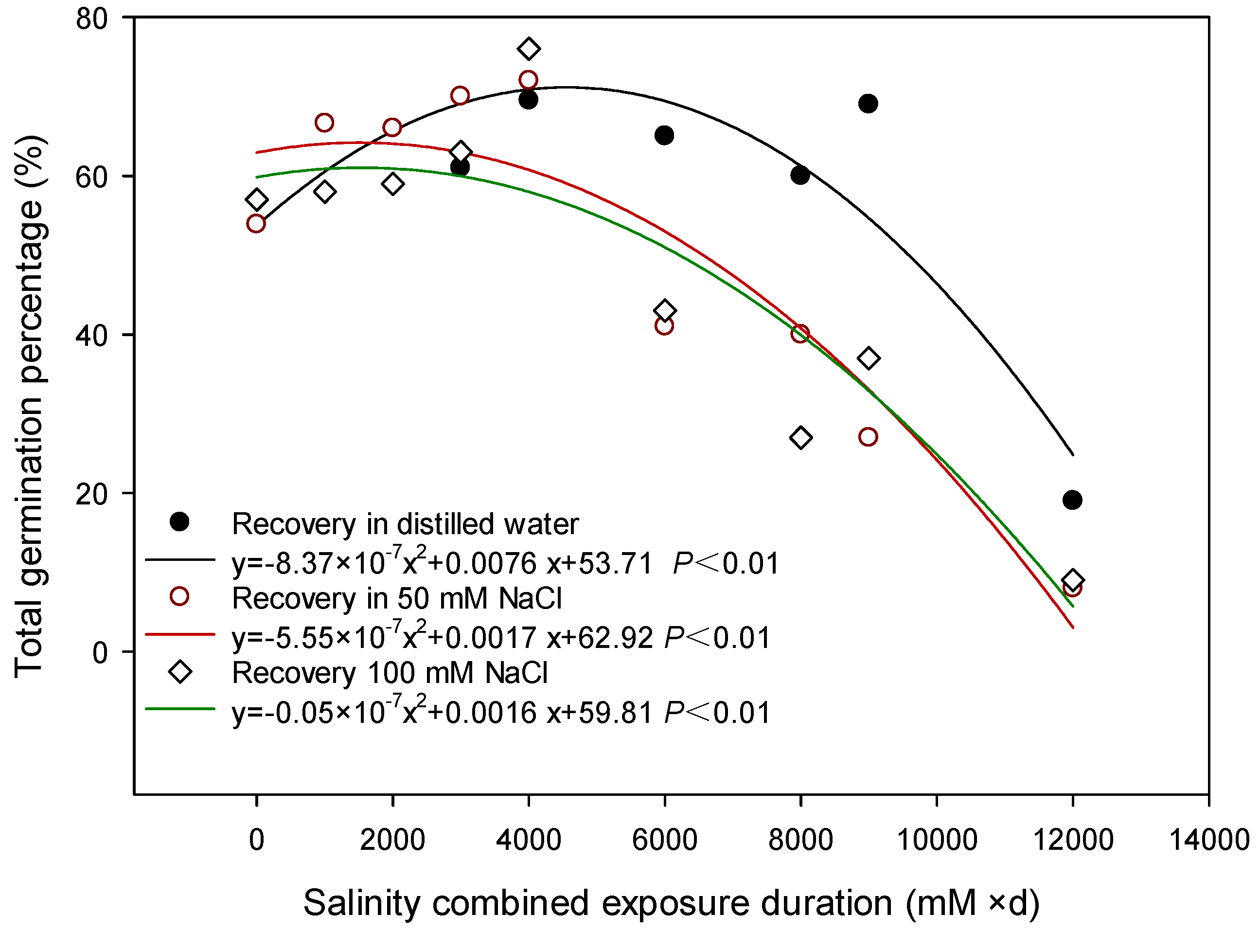 Agronomy 13 02769 g006