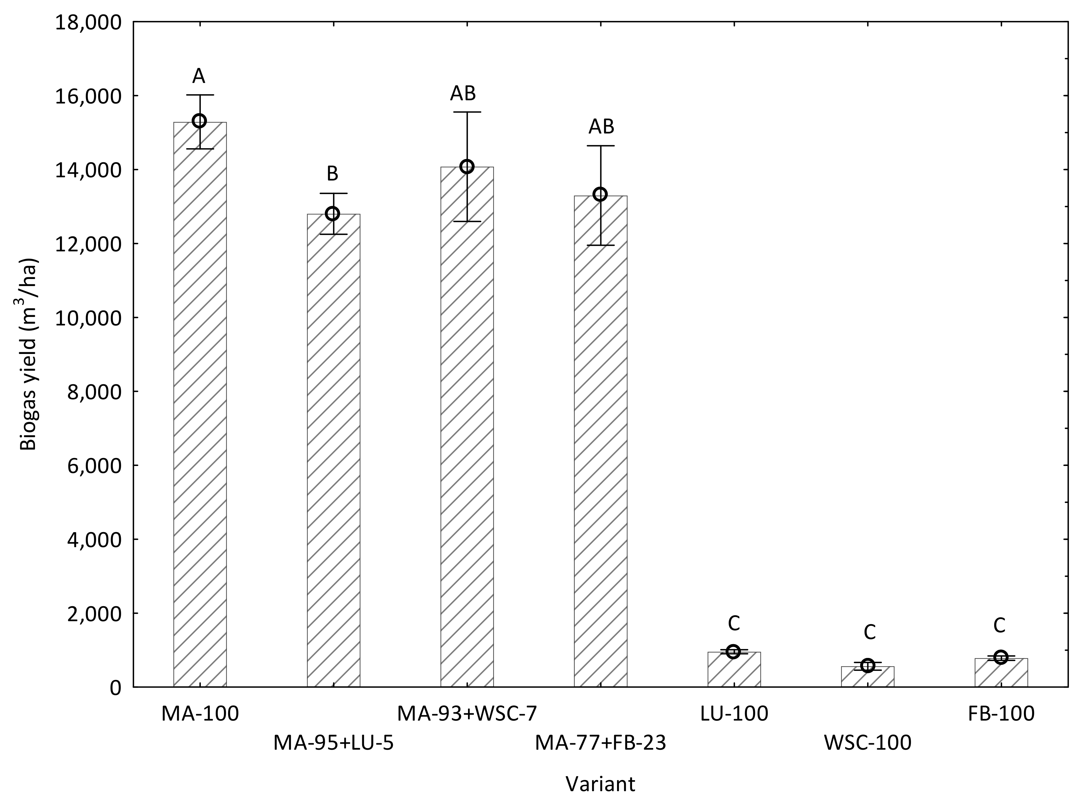 Agronomy 13 02775 g007