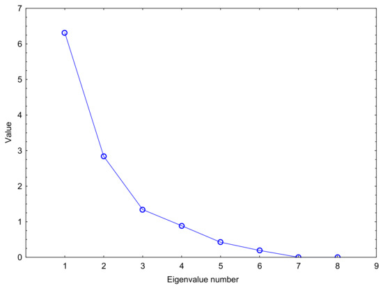 Agronomy 13 02775 g0a2