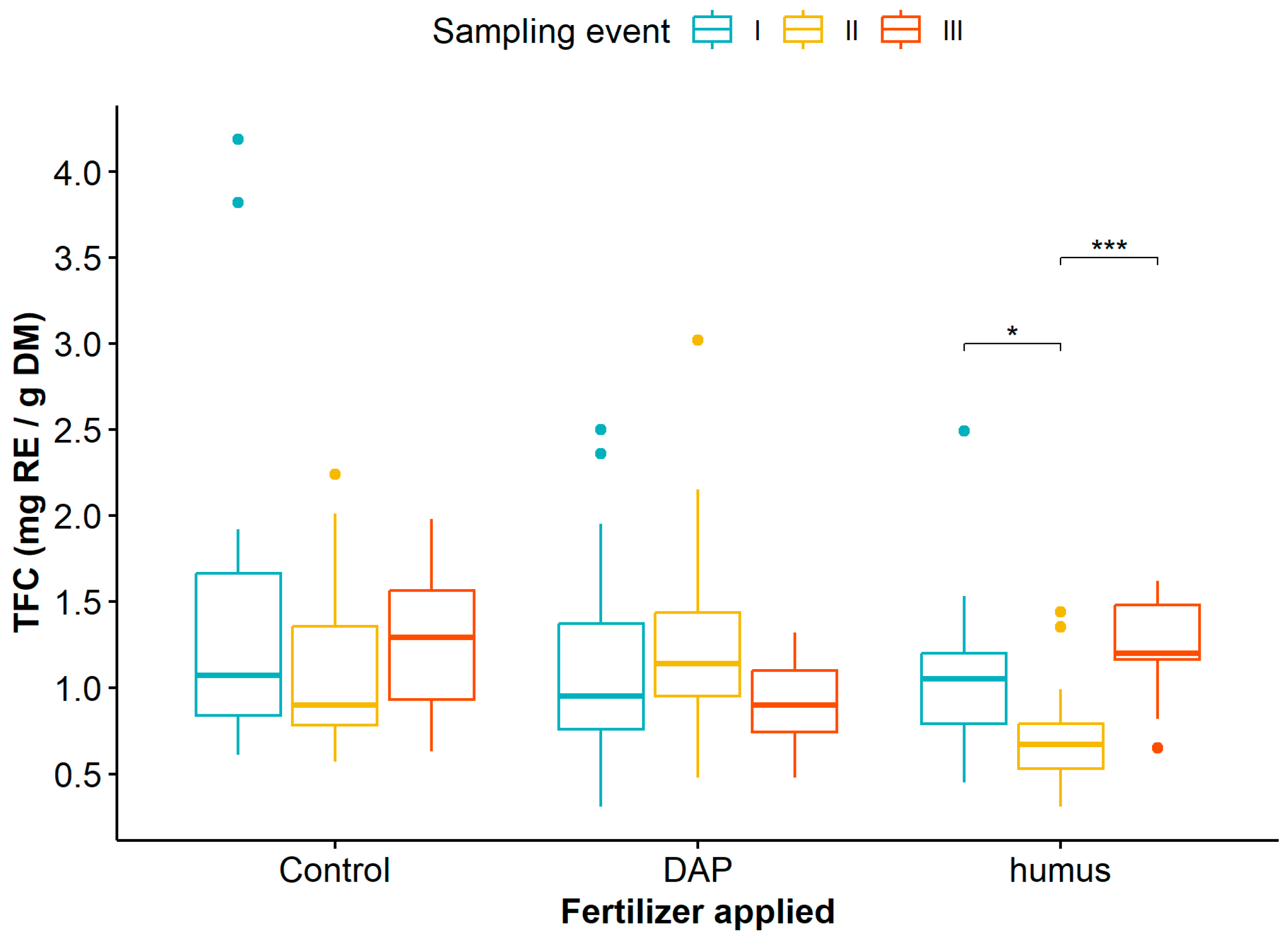Agronomy 13 02782 g005