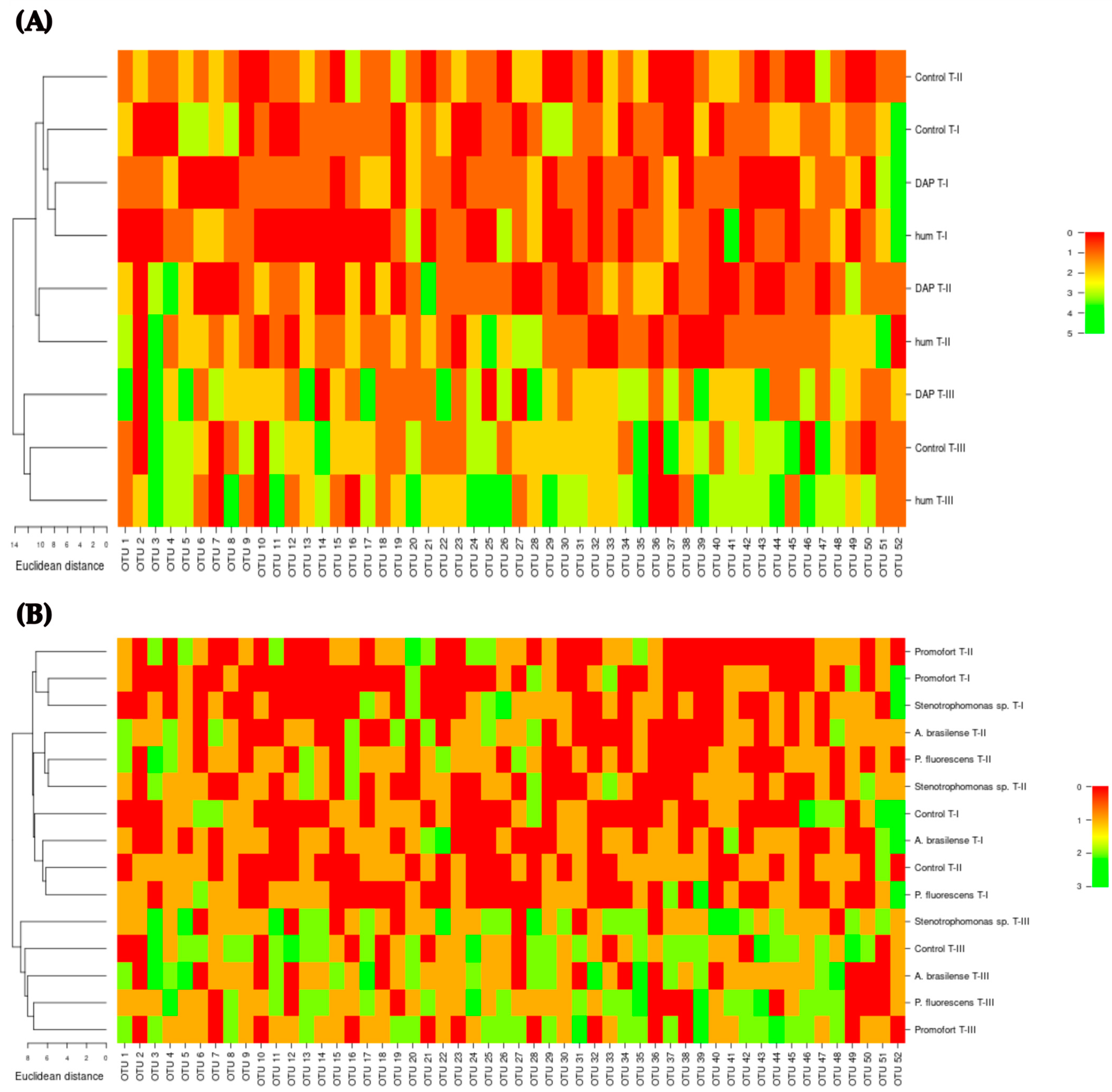 Agronomy 13 02782 g007