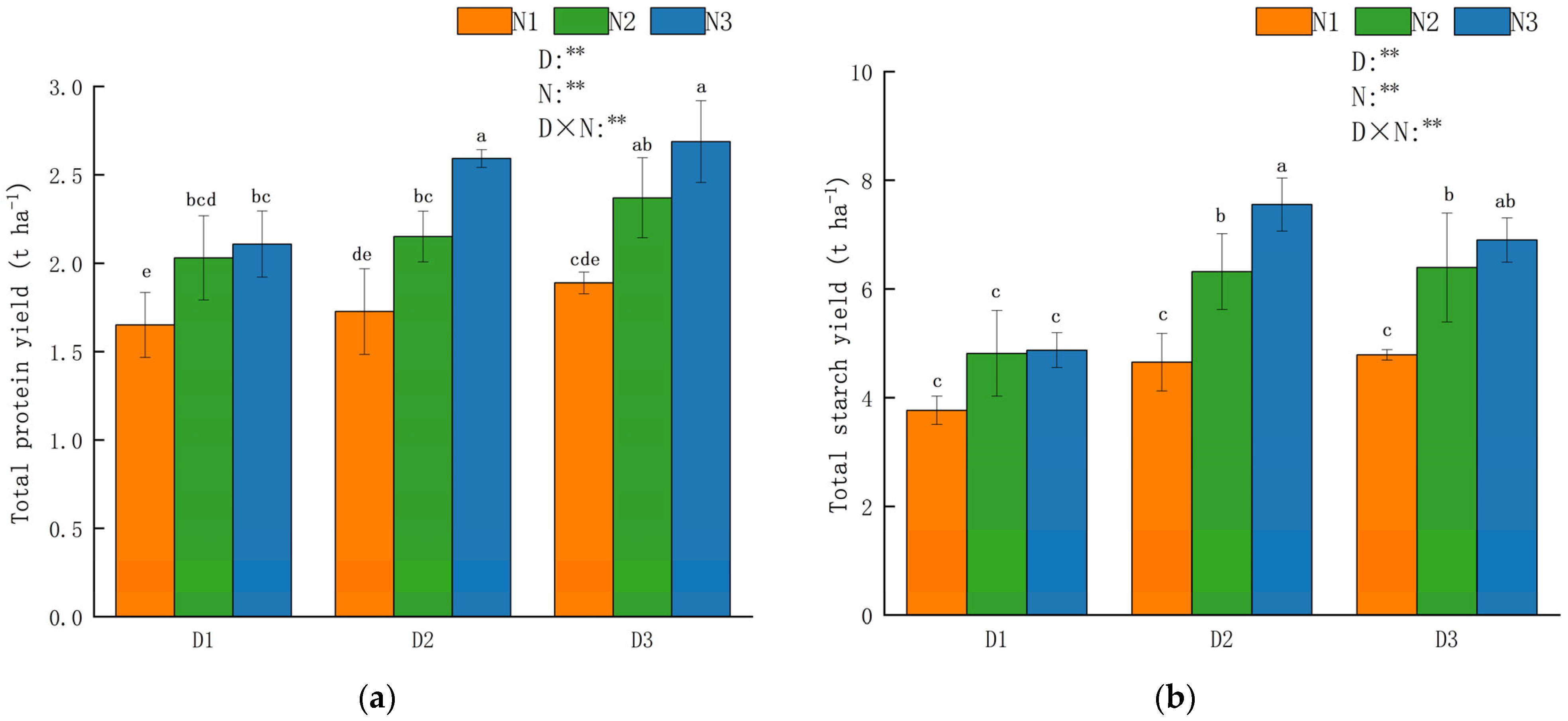 Agronomy 13 02785 g003 Agronomy 13 02785 g003