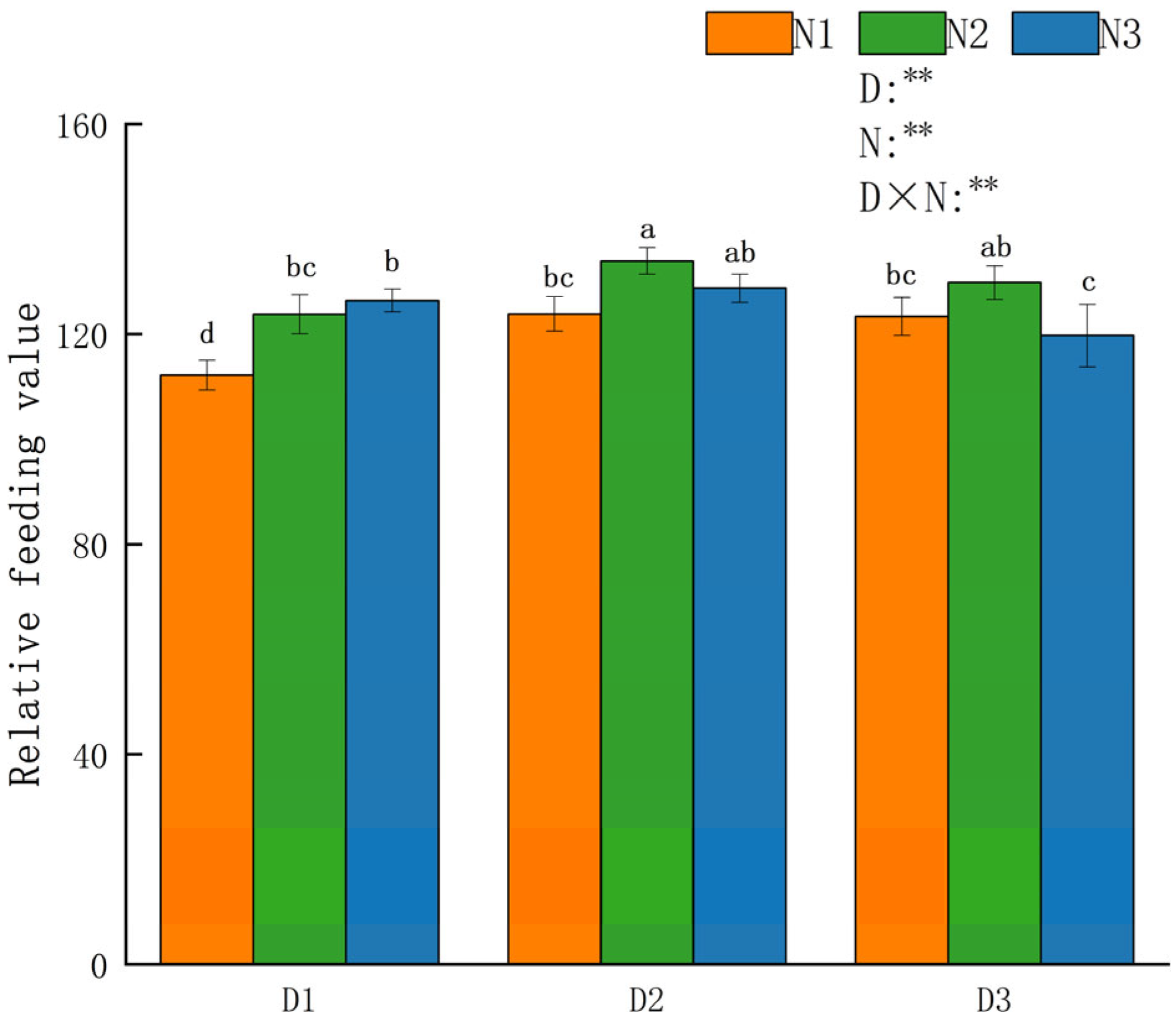 Agronomy 13 02785 g004 Agronomy 13 02785 g004