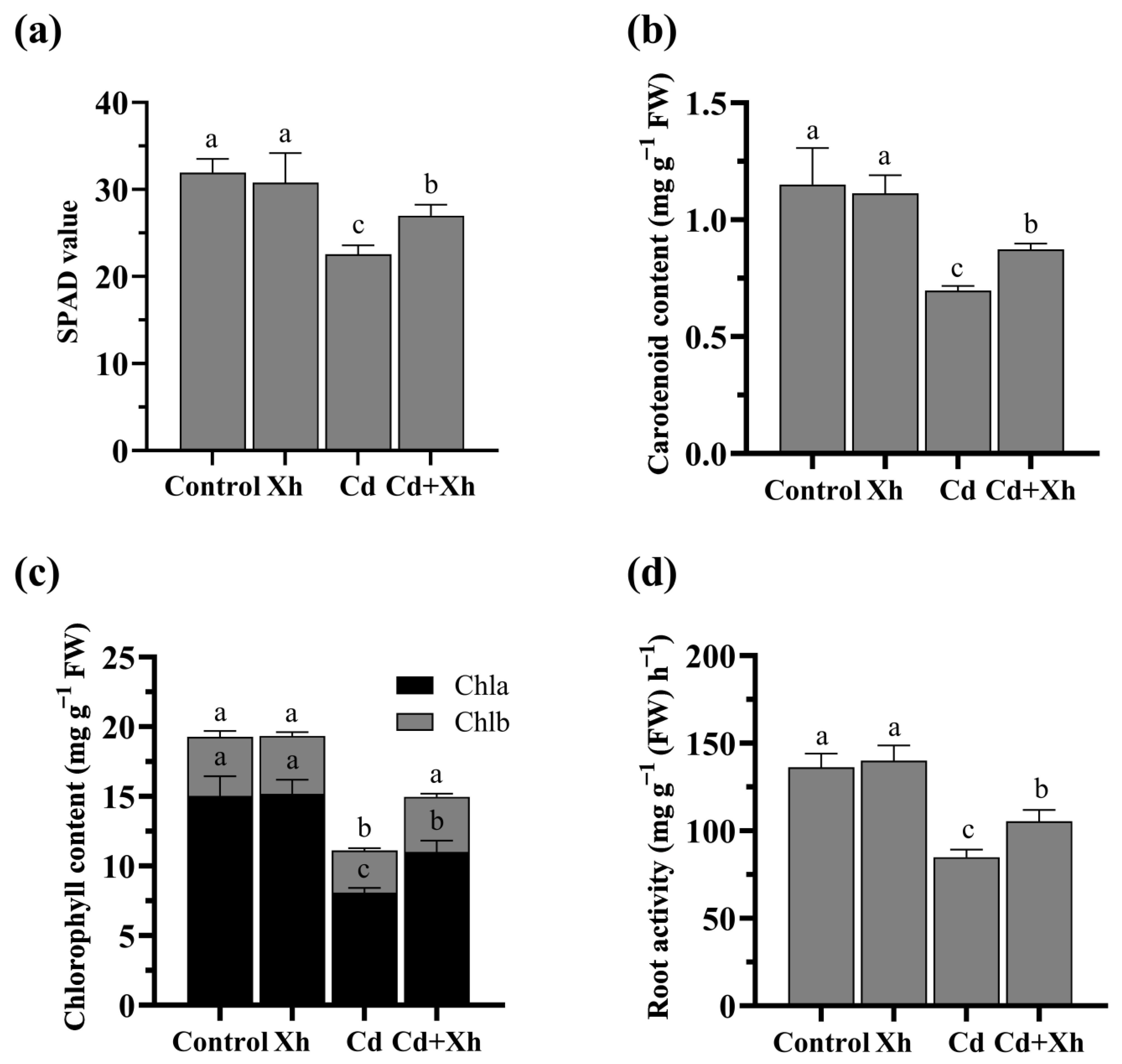 Agronomy 13 02786 g002 Agronomy 13 02786 g002