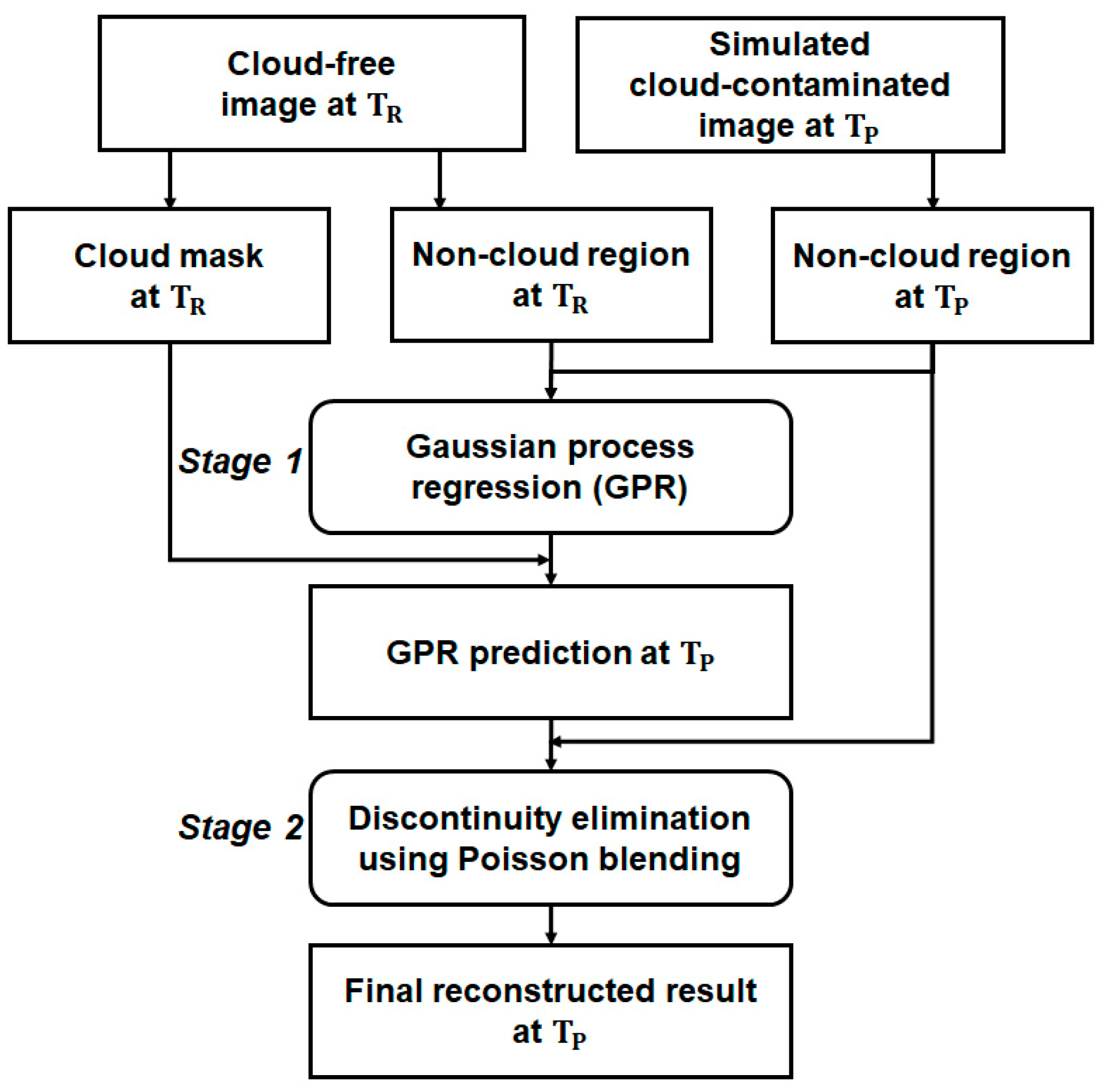 Agronomy 13 02789 g001
