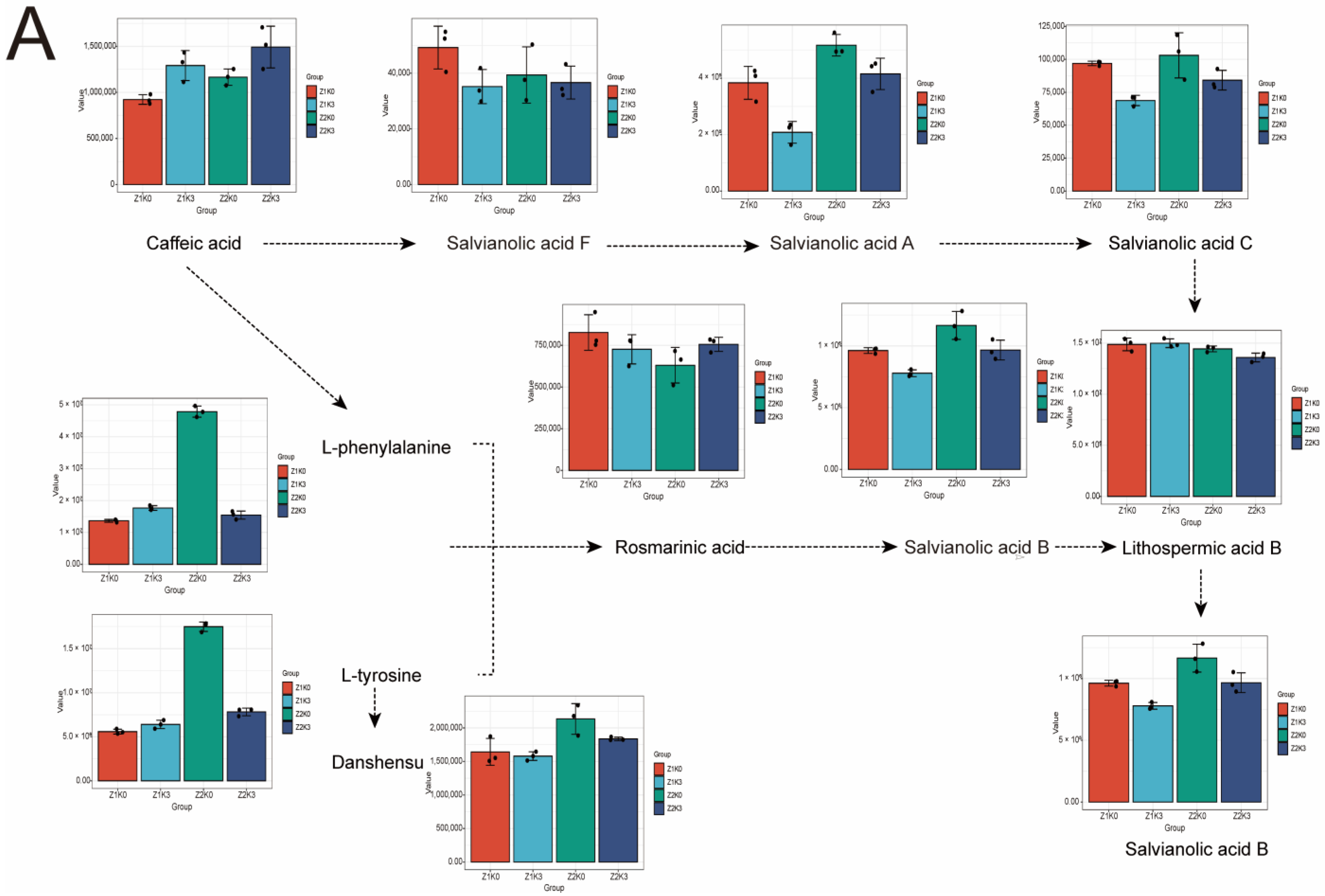 Agronomy 13 02796 g007a