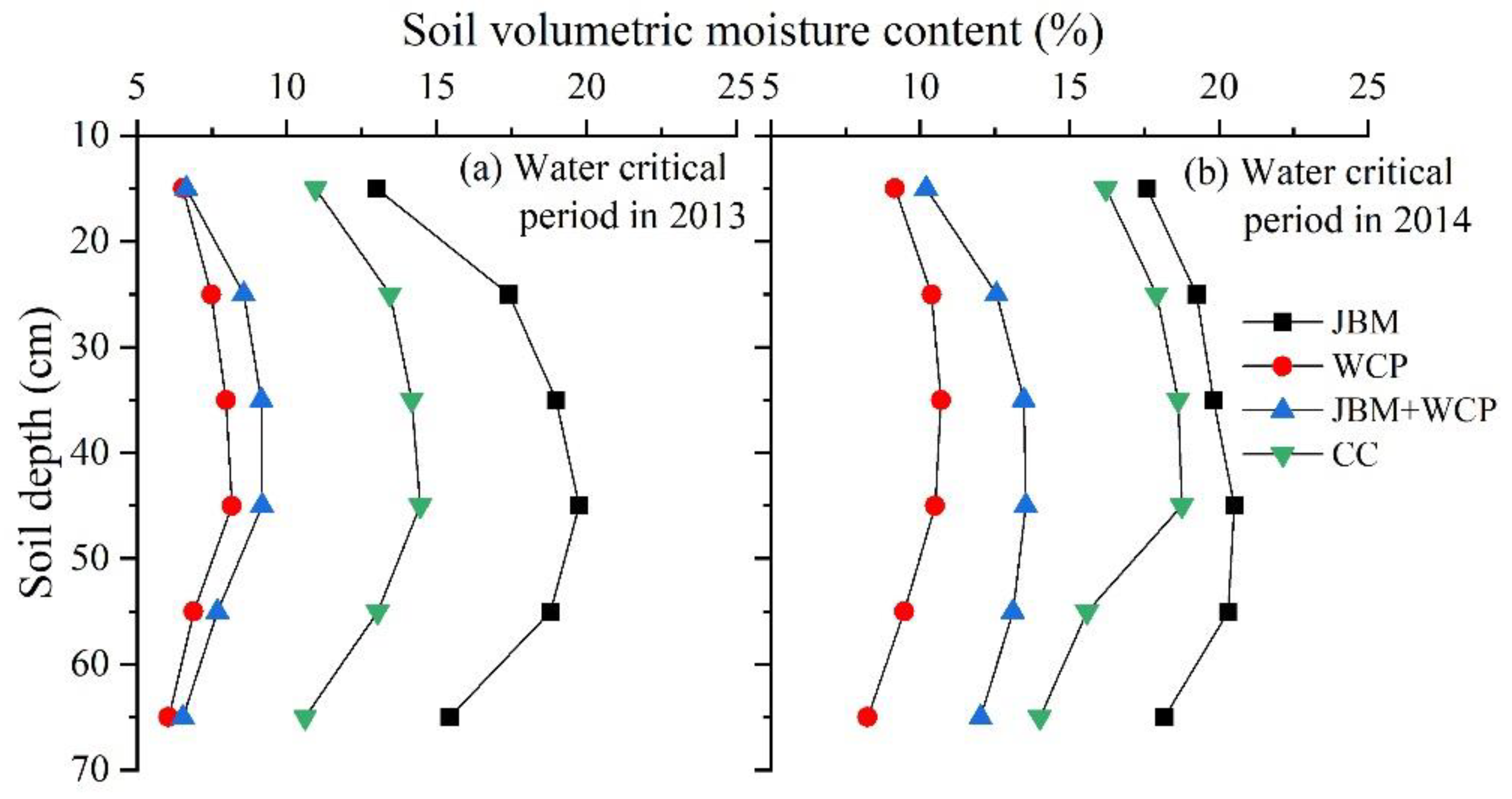 Agronomy 13 02799 g002