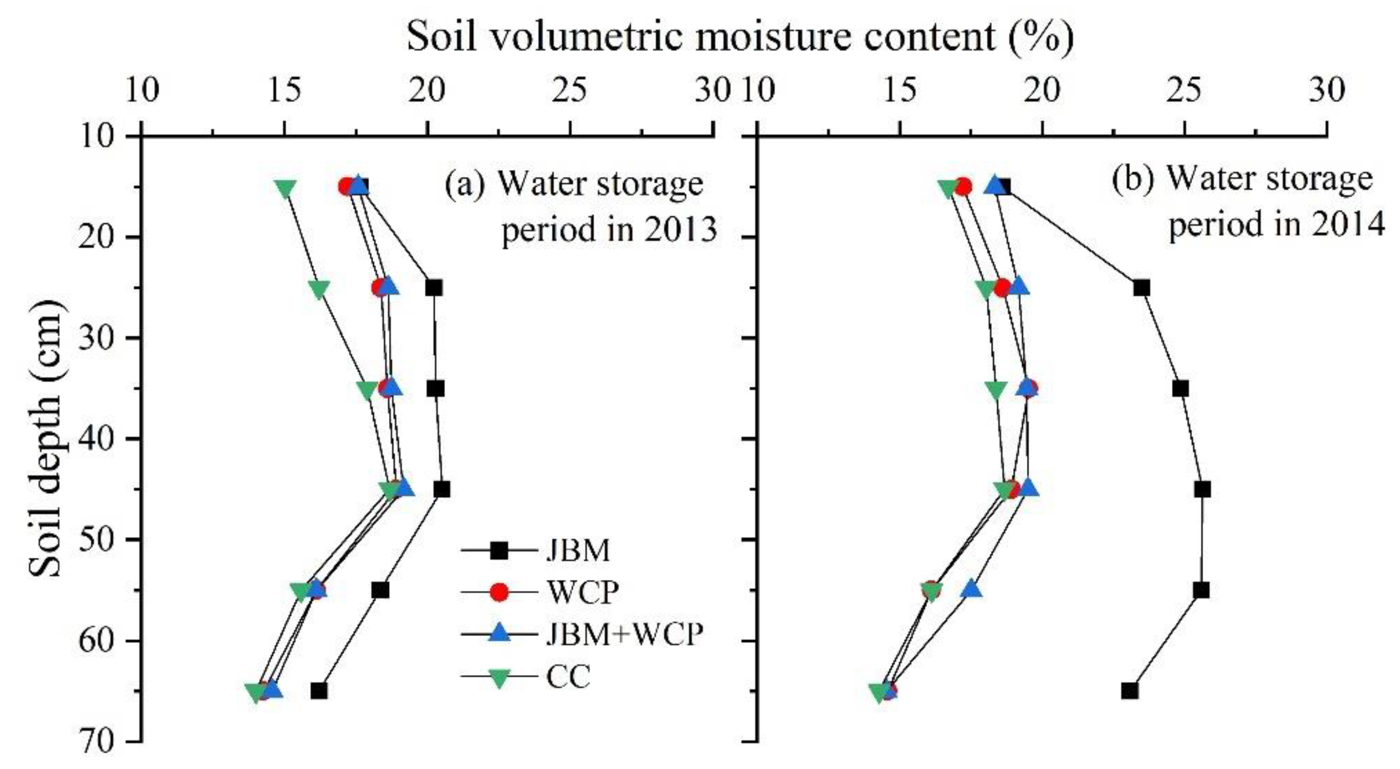 Agronomy 13 02799 g003