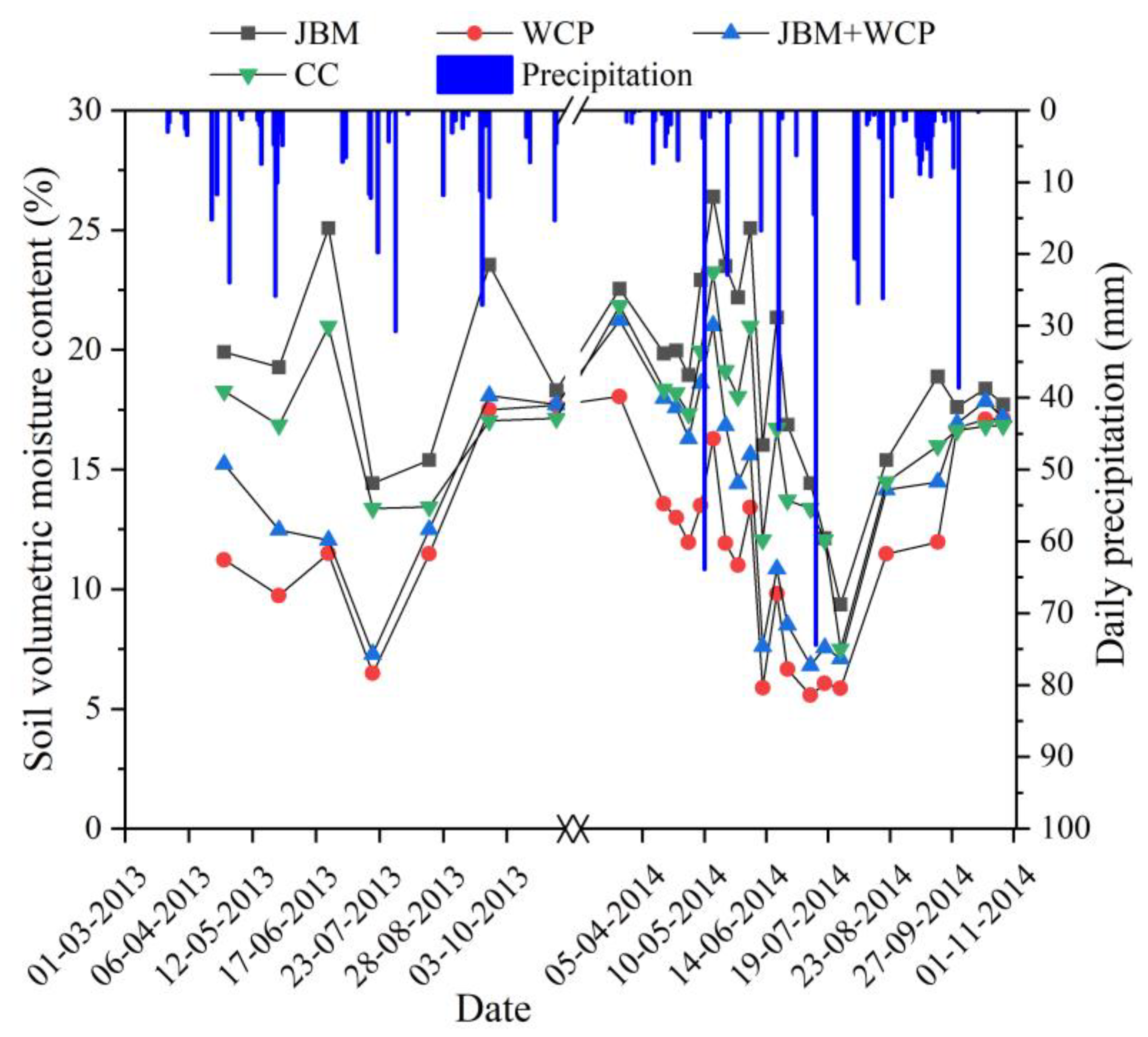 Agronomy 13 02799 g004