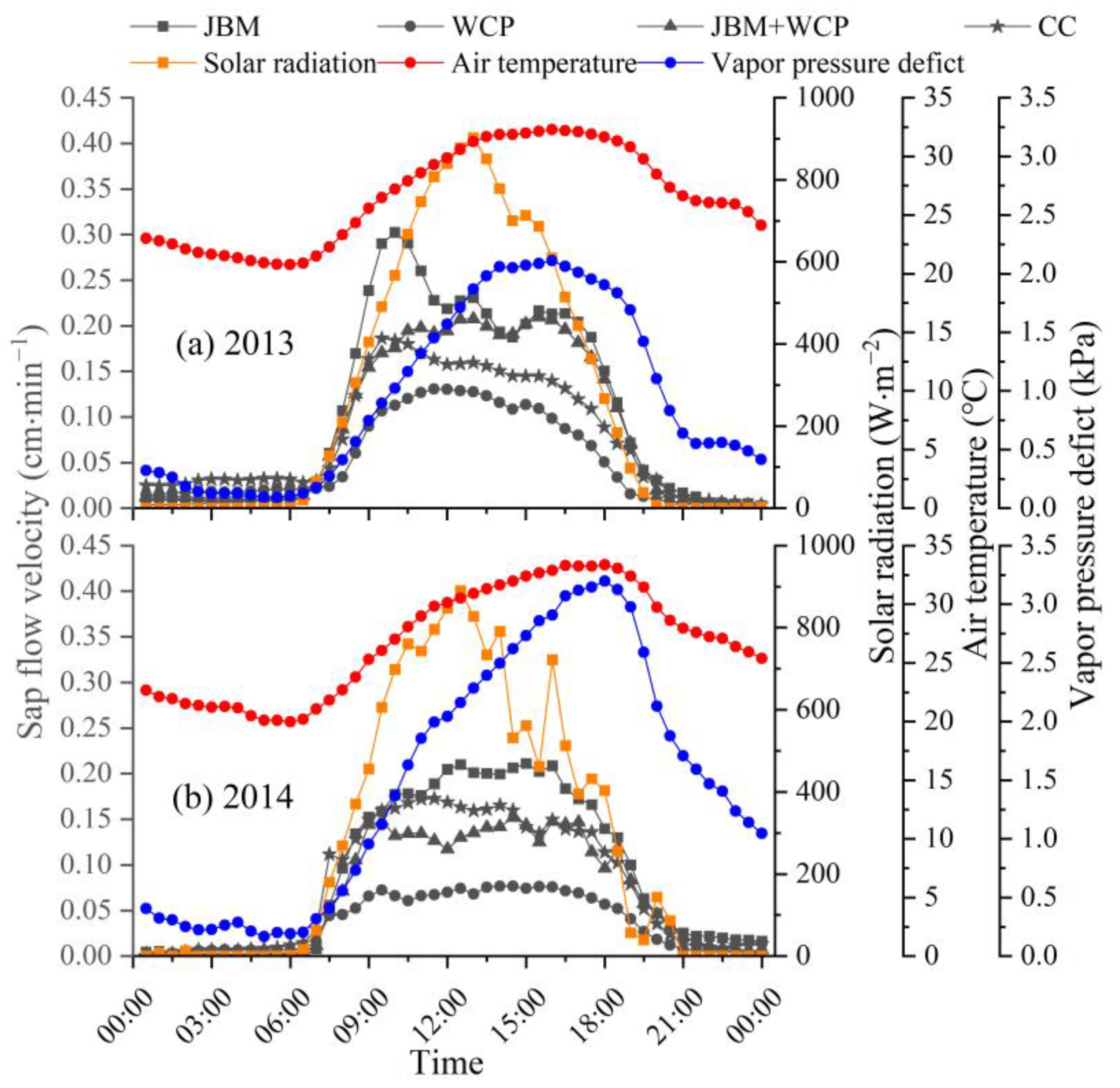 Agronomy 13 02799 g005