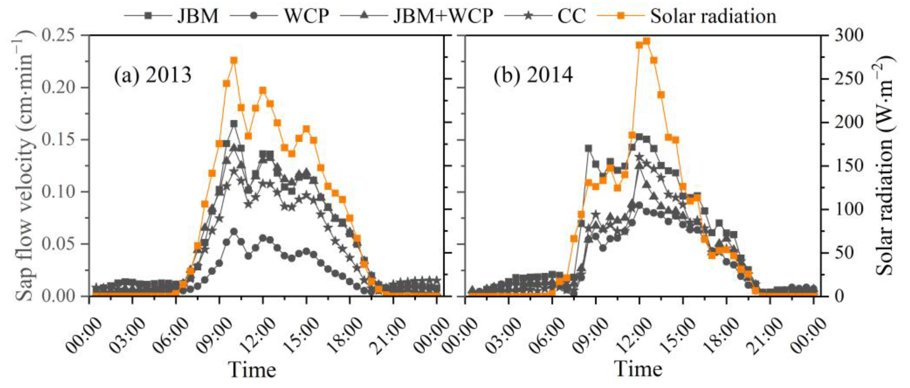 Agronomy 13 02799 g006