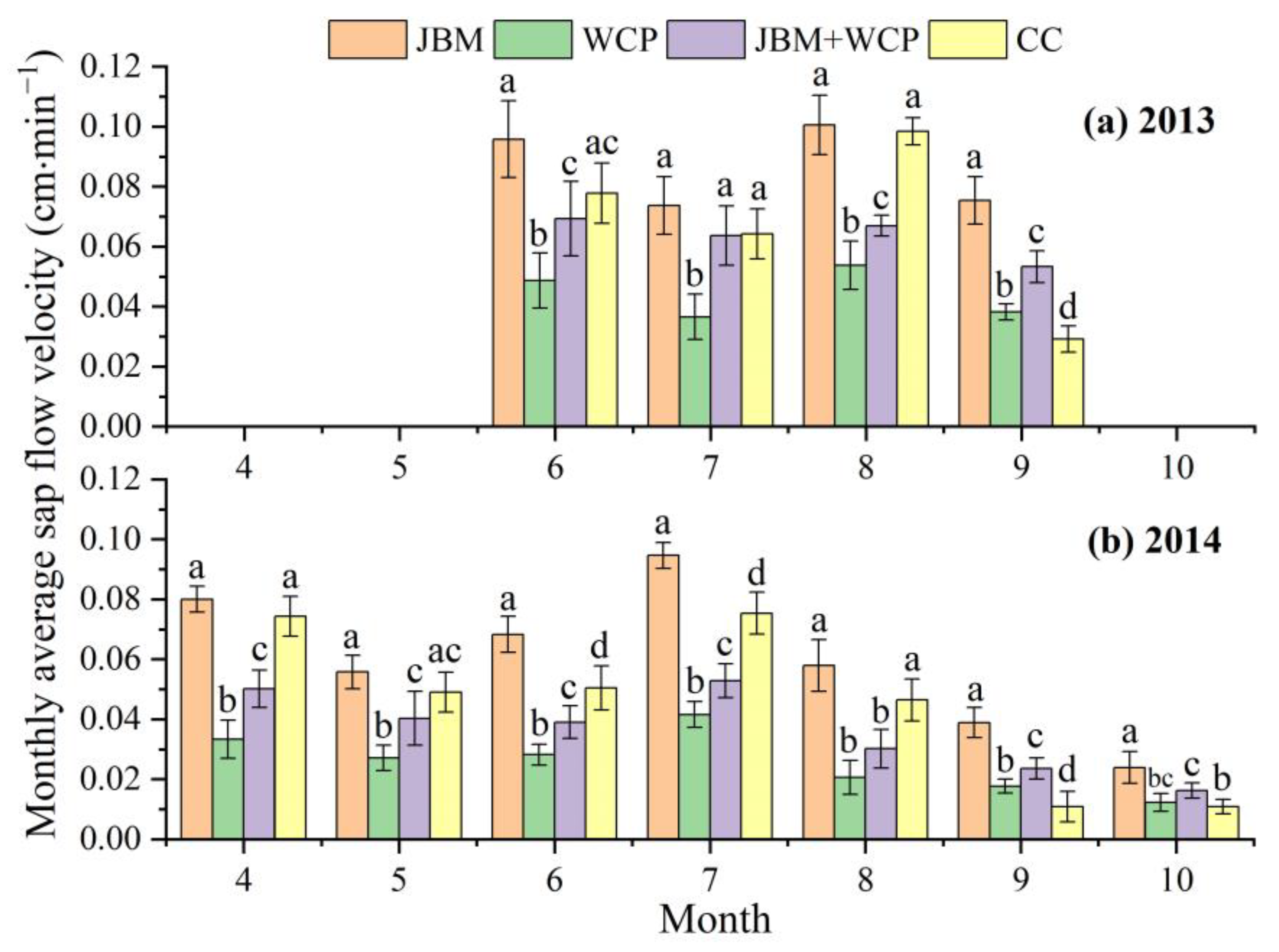 Agronomy 13 02799 g008