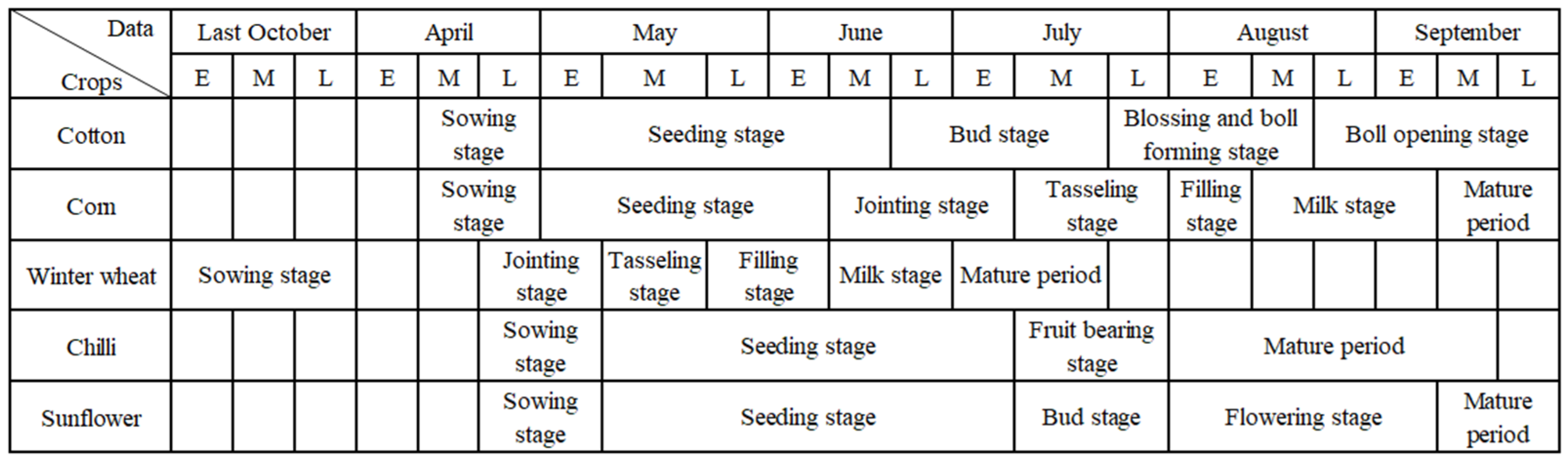 Agronomy 13 02800 g002