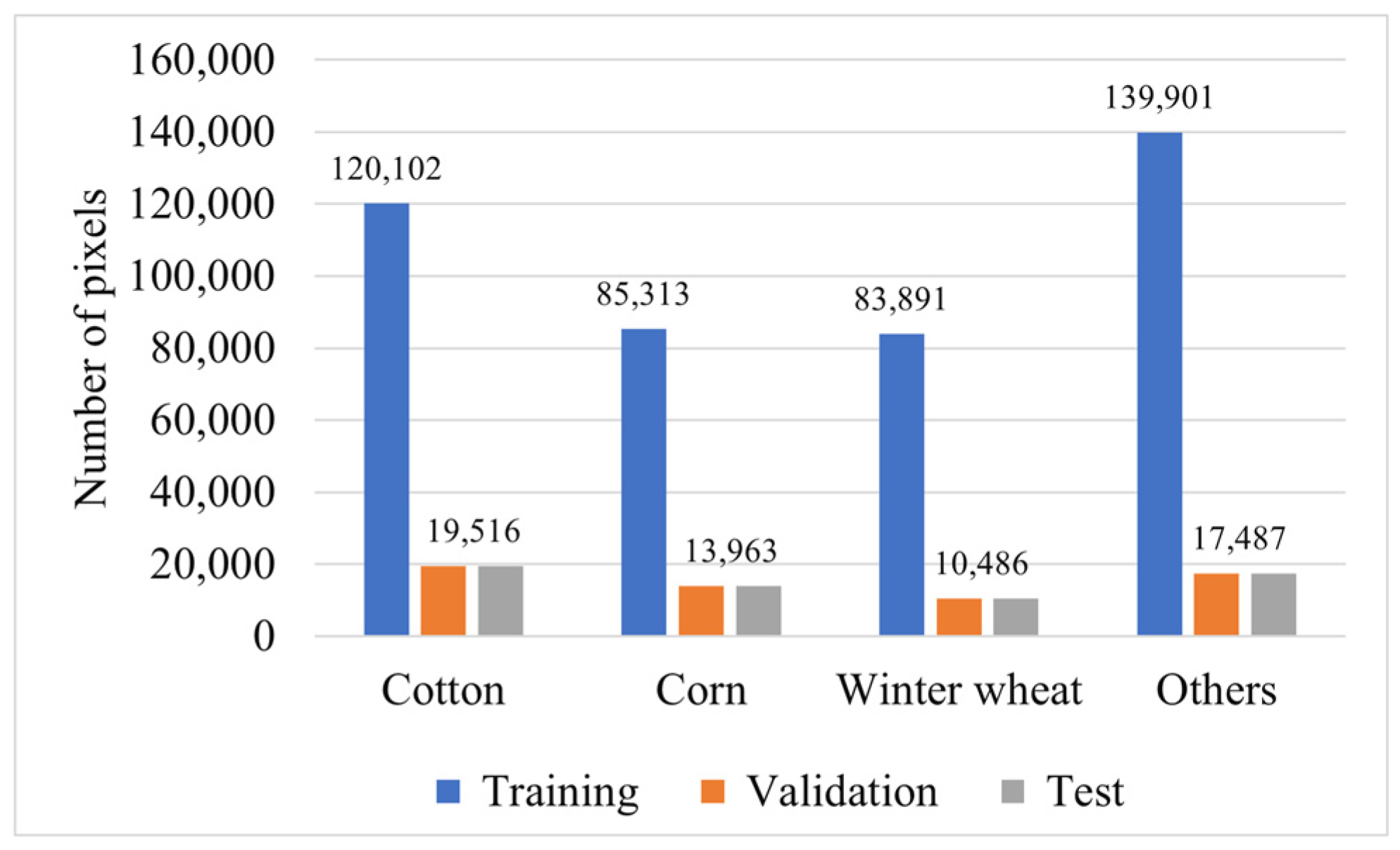 Agronomy 13 02800 g005
