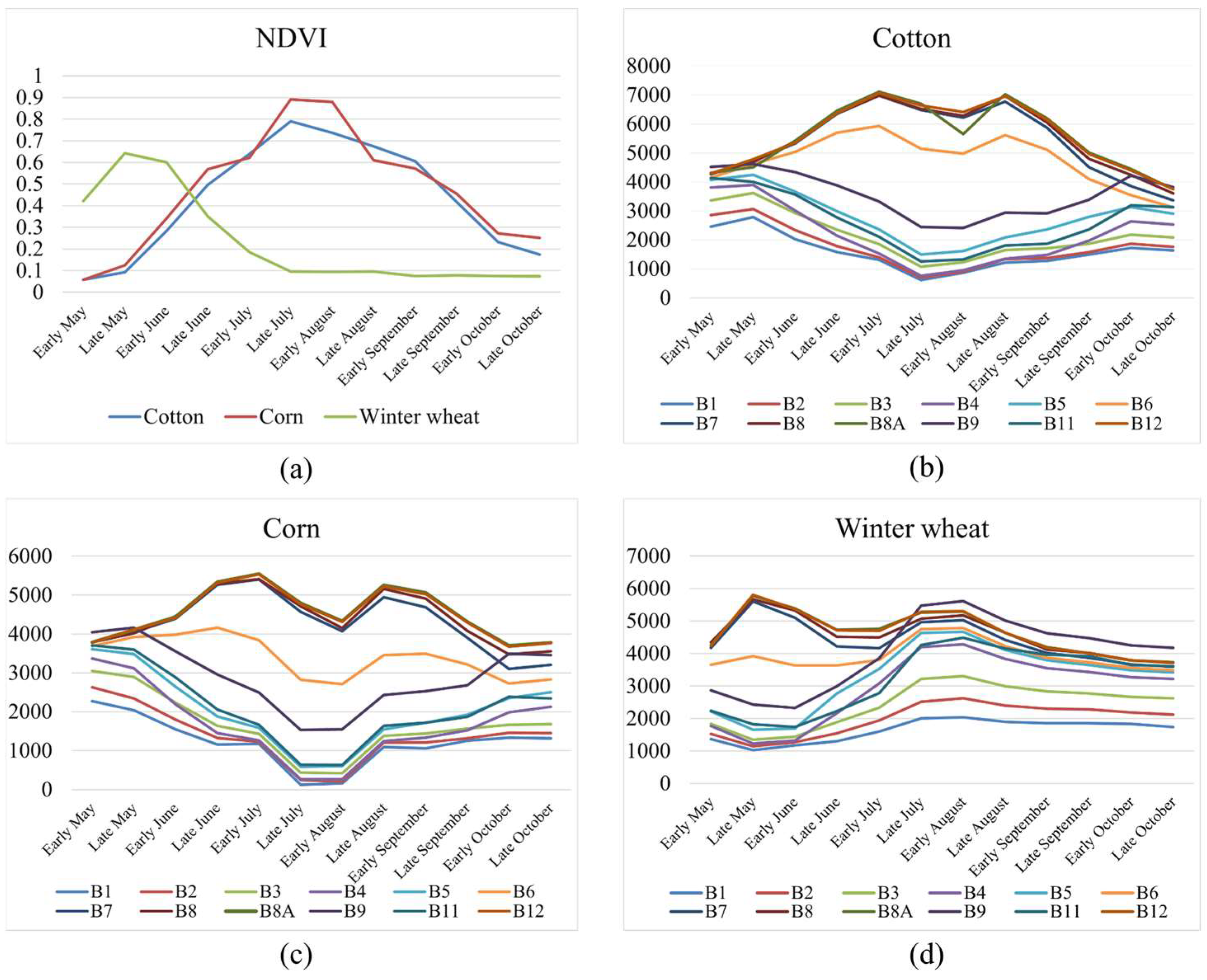 Agronomy 13 02800 g006