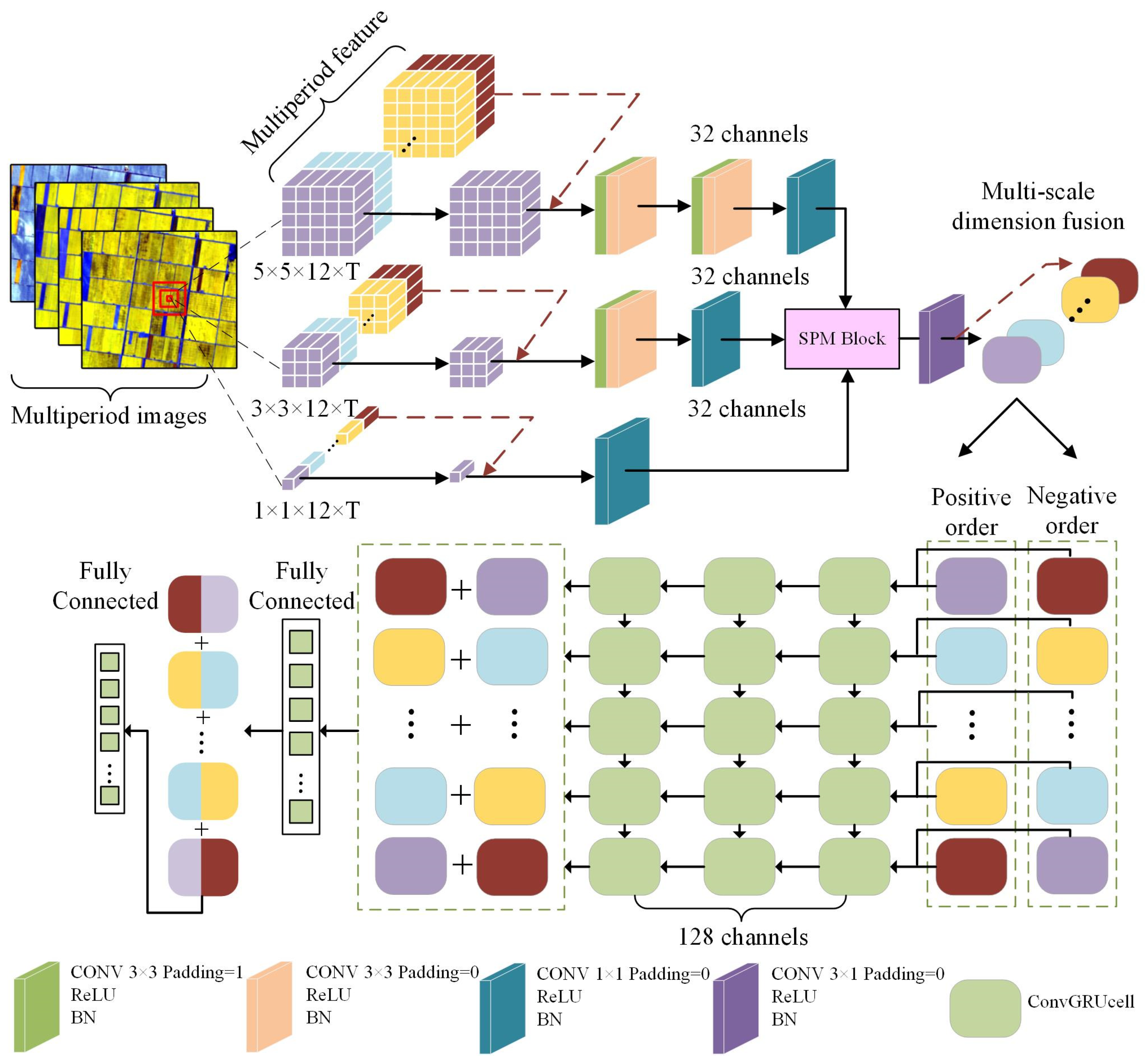 Agronomy 13 02800 g007