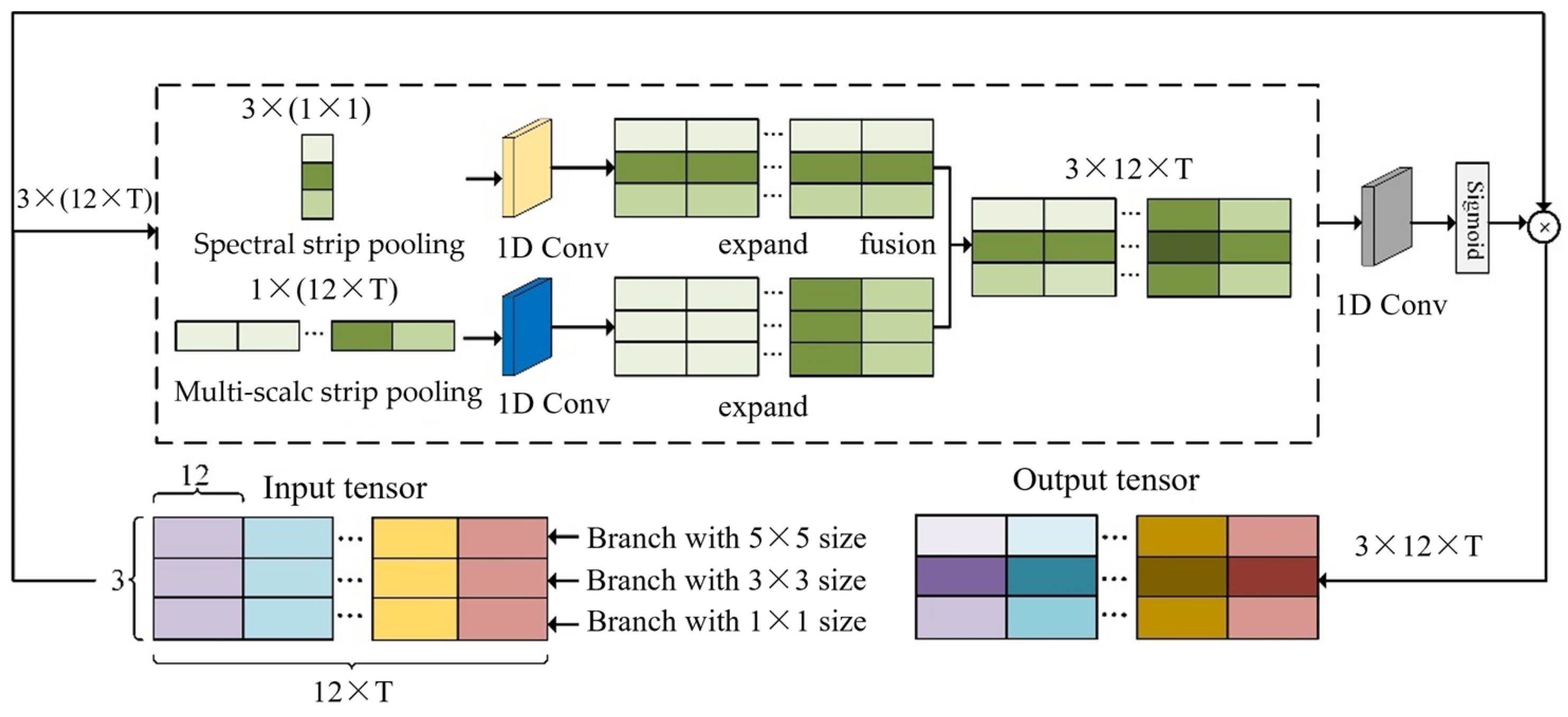 Agronomy 13 02800 g008
