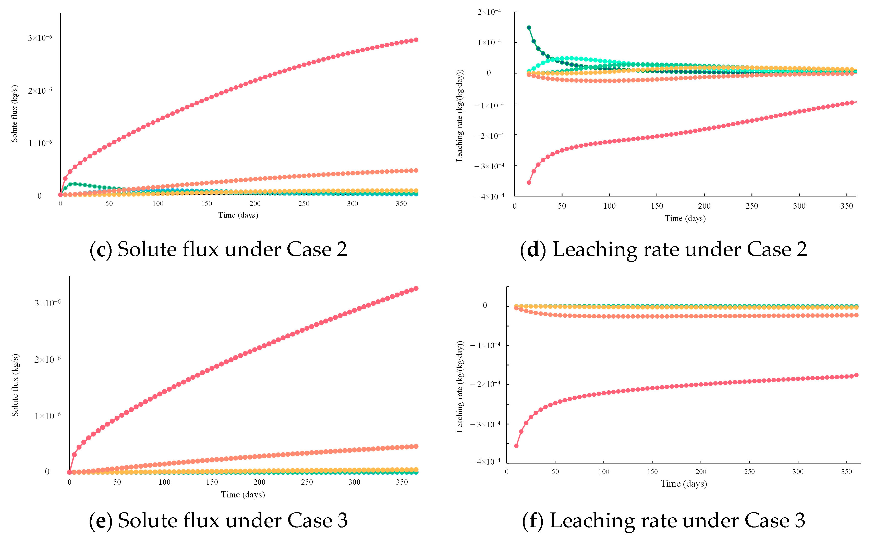 Agronomy 13 02802 g005b
