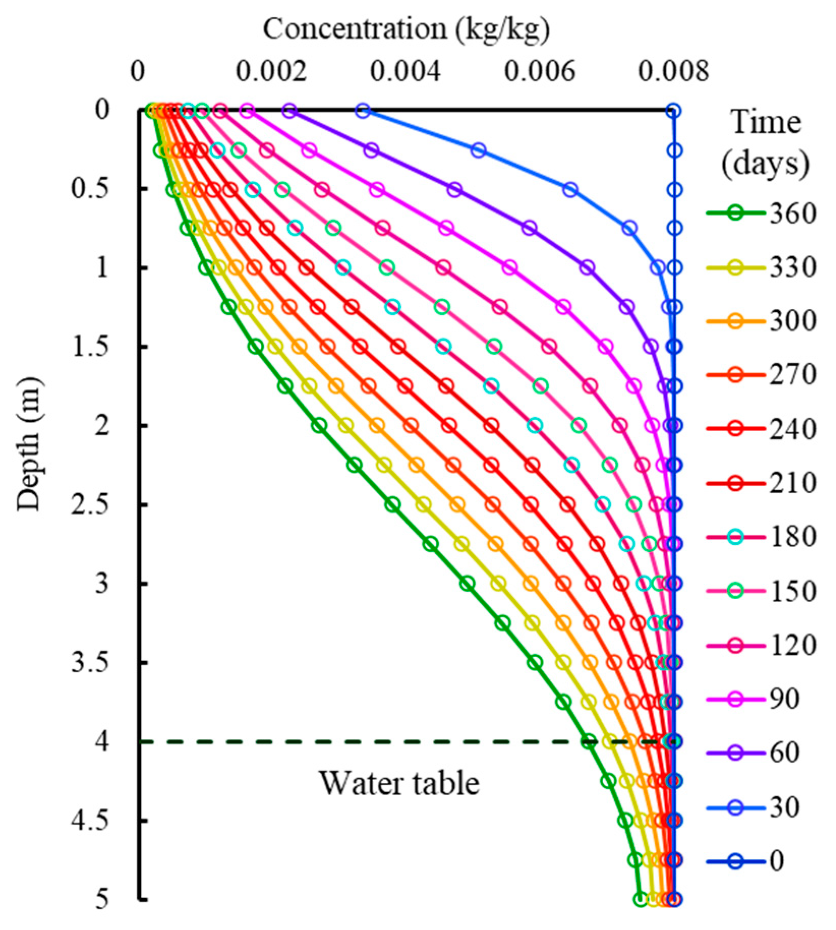 Agronomy 13 02802 g006