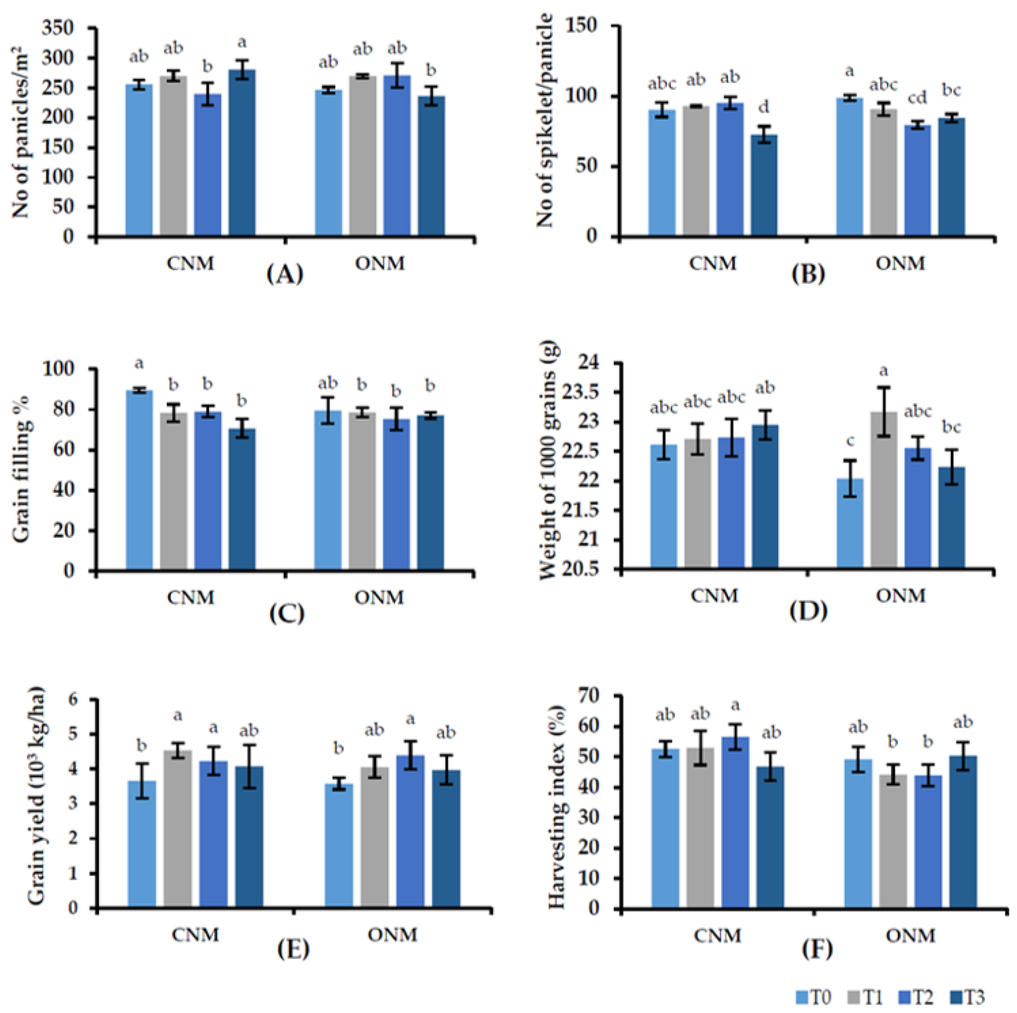 Agronomy 13 02803 g004