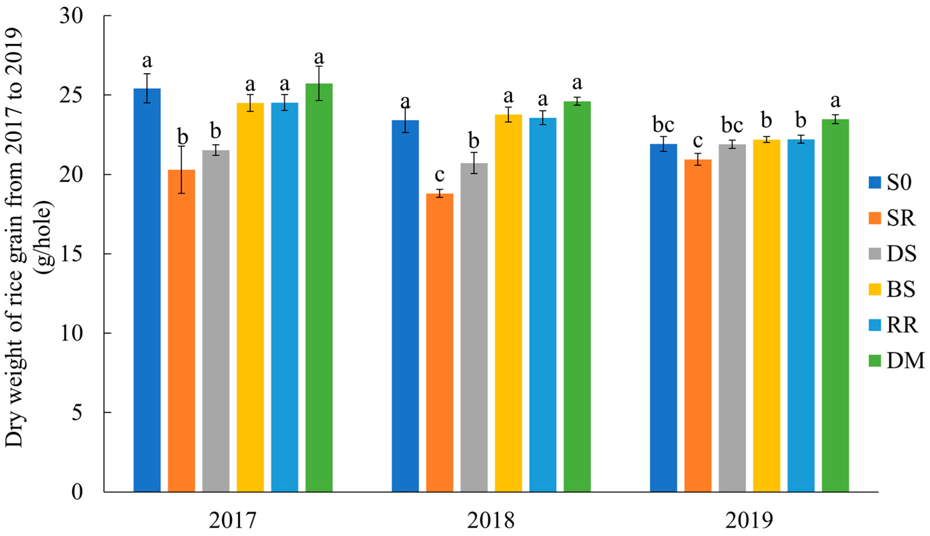 Agronomy 13 02805 g001