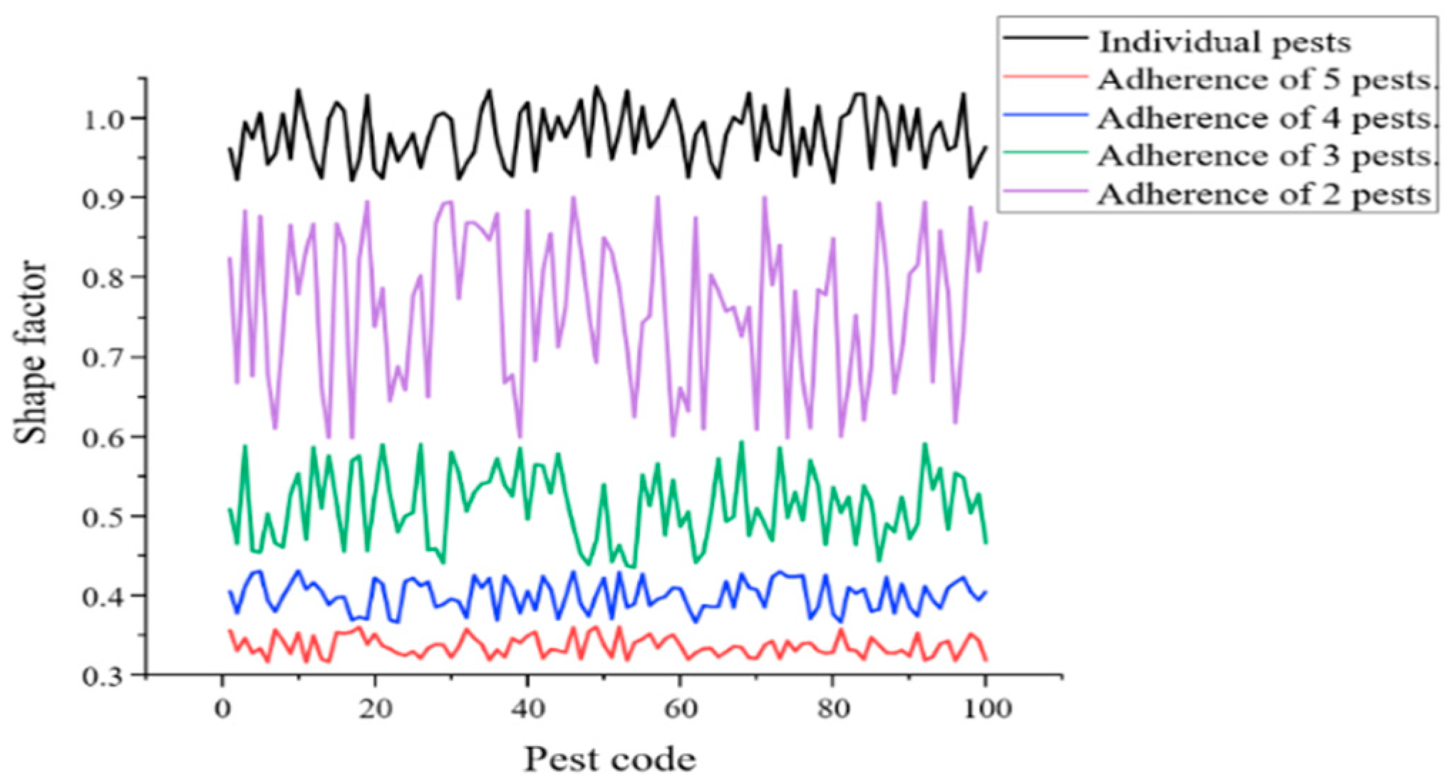Agronomy 13 02806 g007