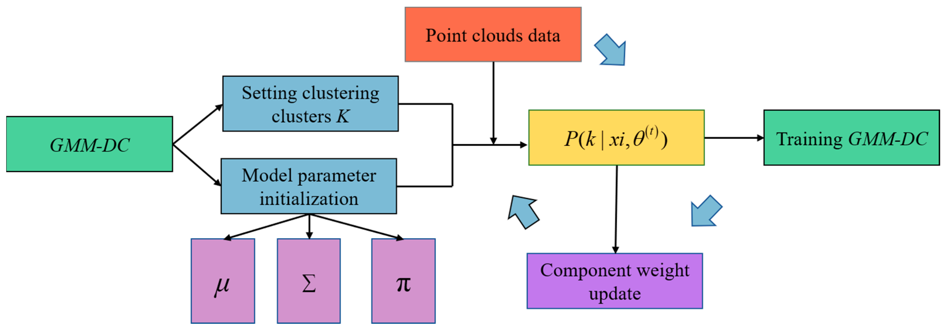 Agronomy 13 02806 g013