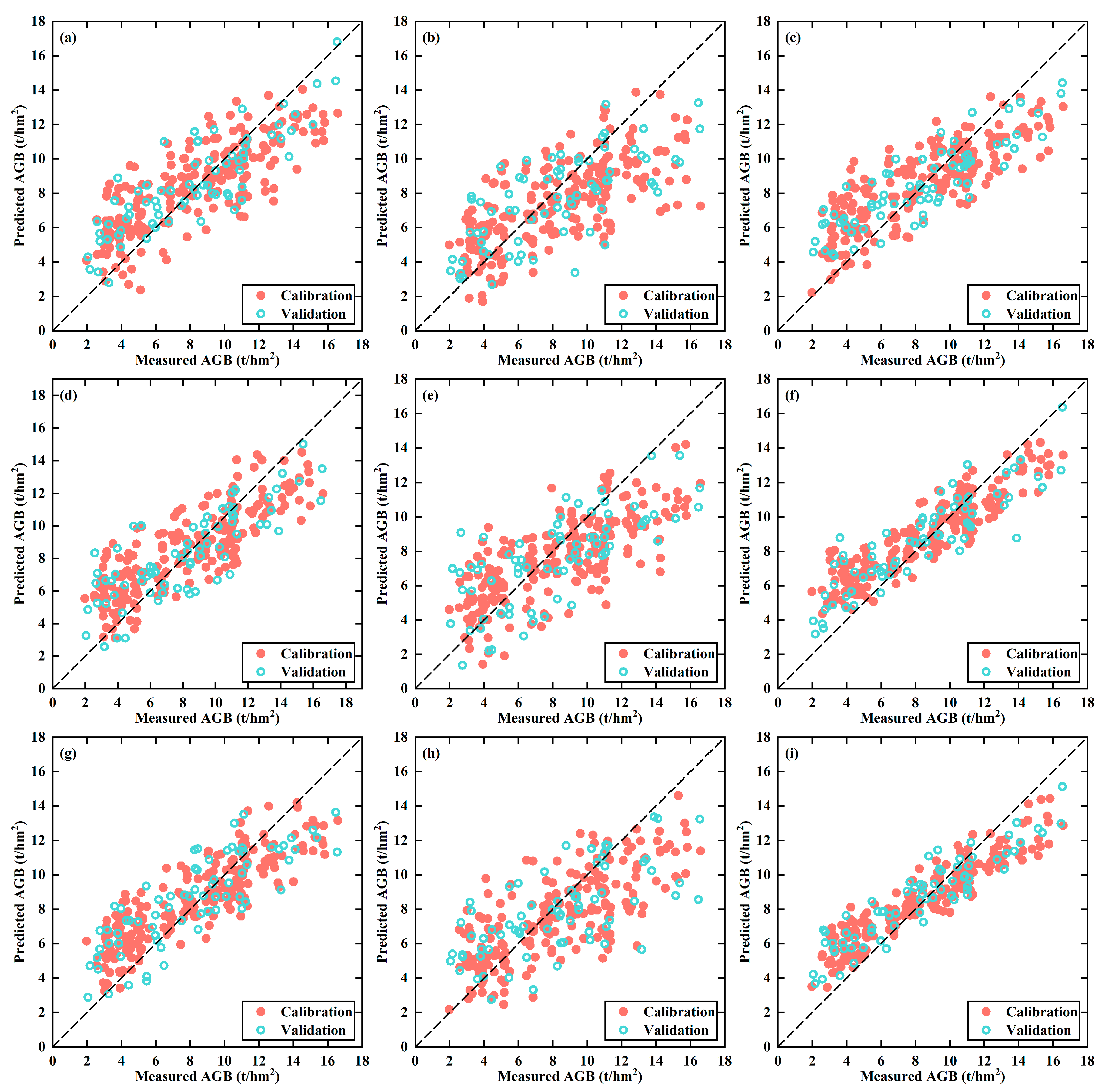 Agronomy 13 02808 g005