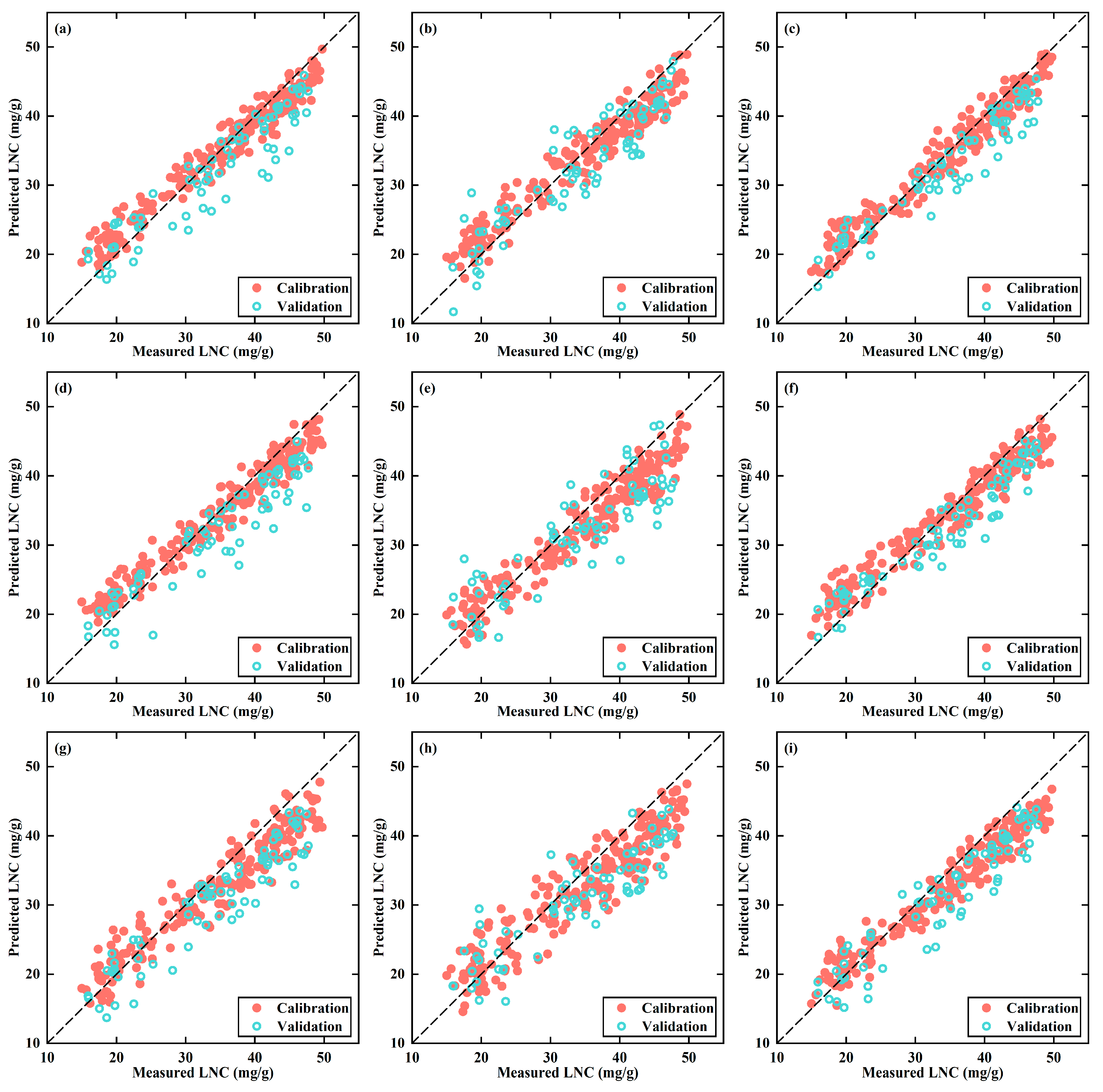 Agronomy 13 02808 g006