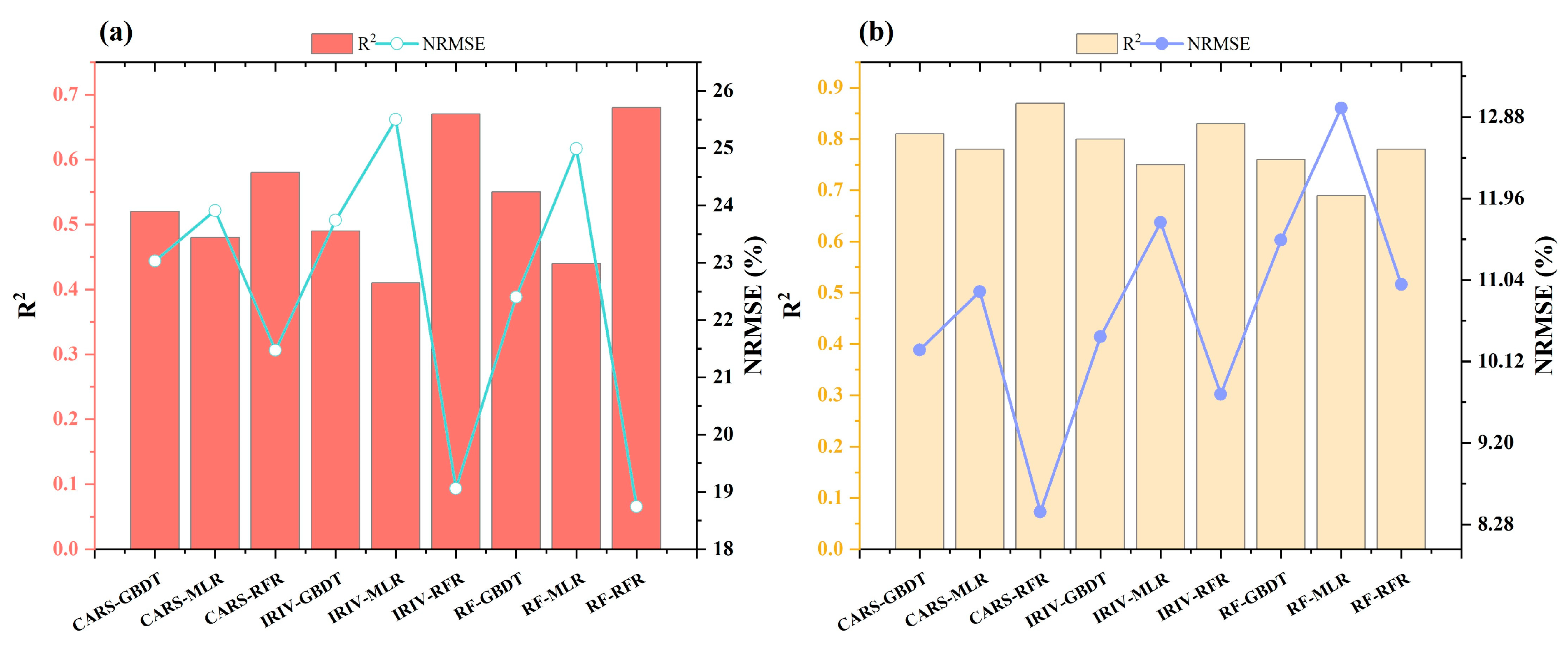 Agronomy 13 02808 g007